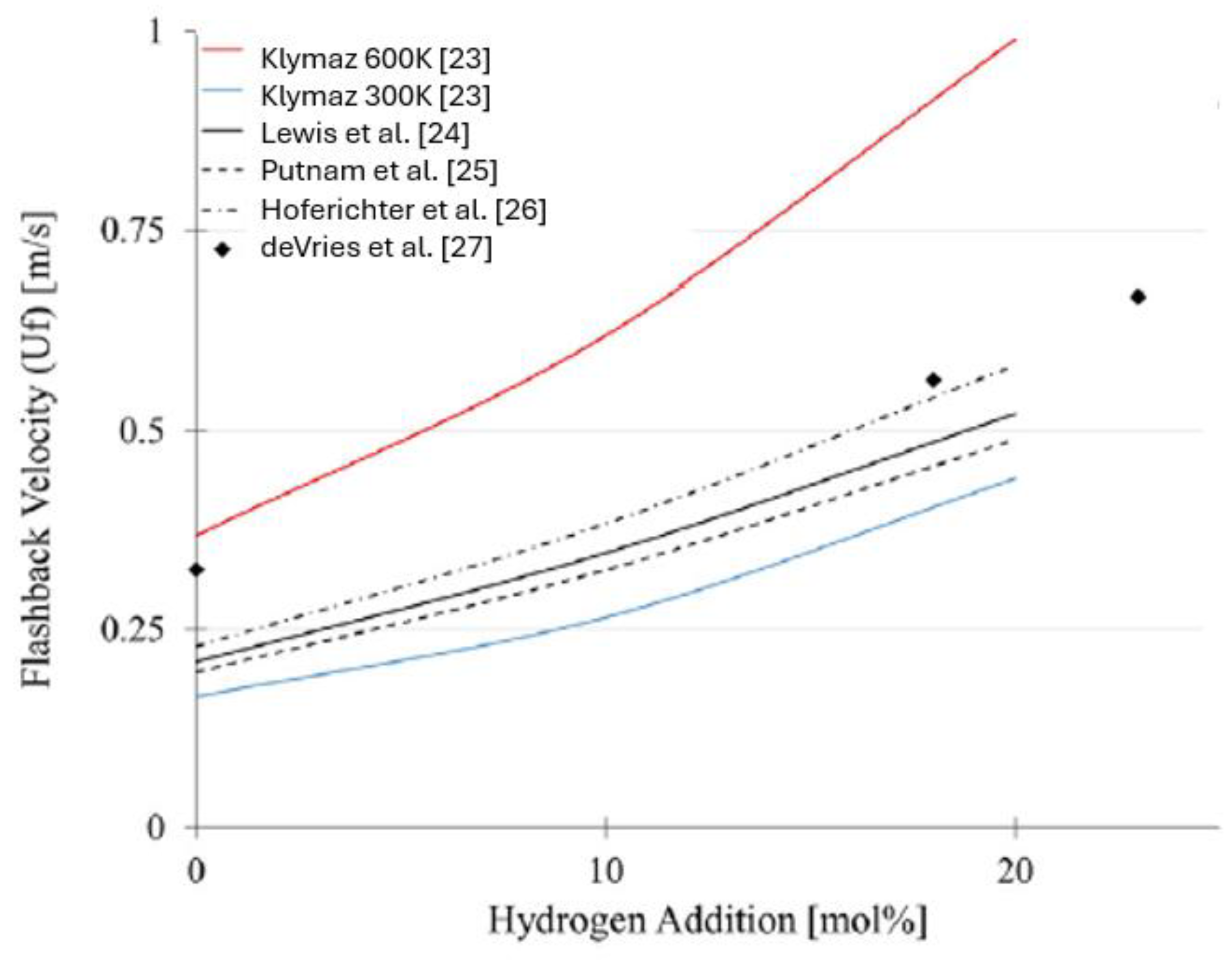 Preprints 192879 g003