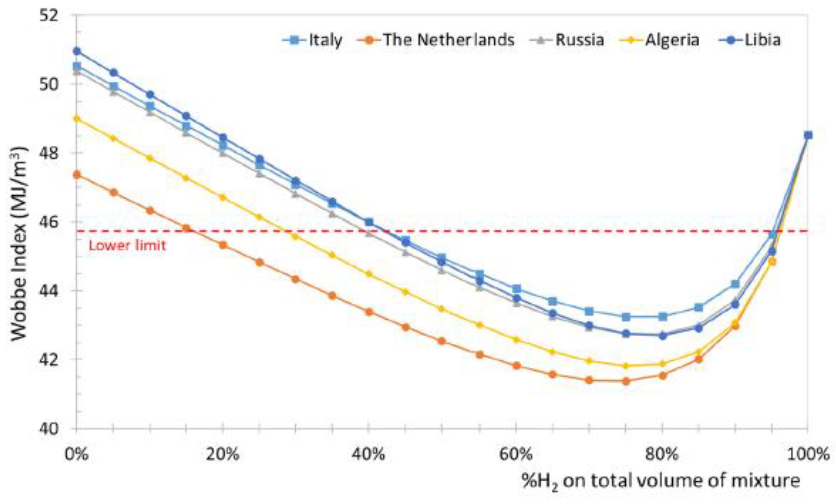 Preprints 192879 g005