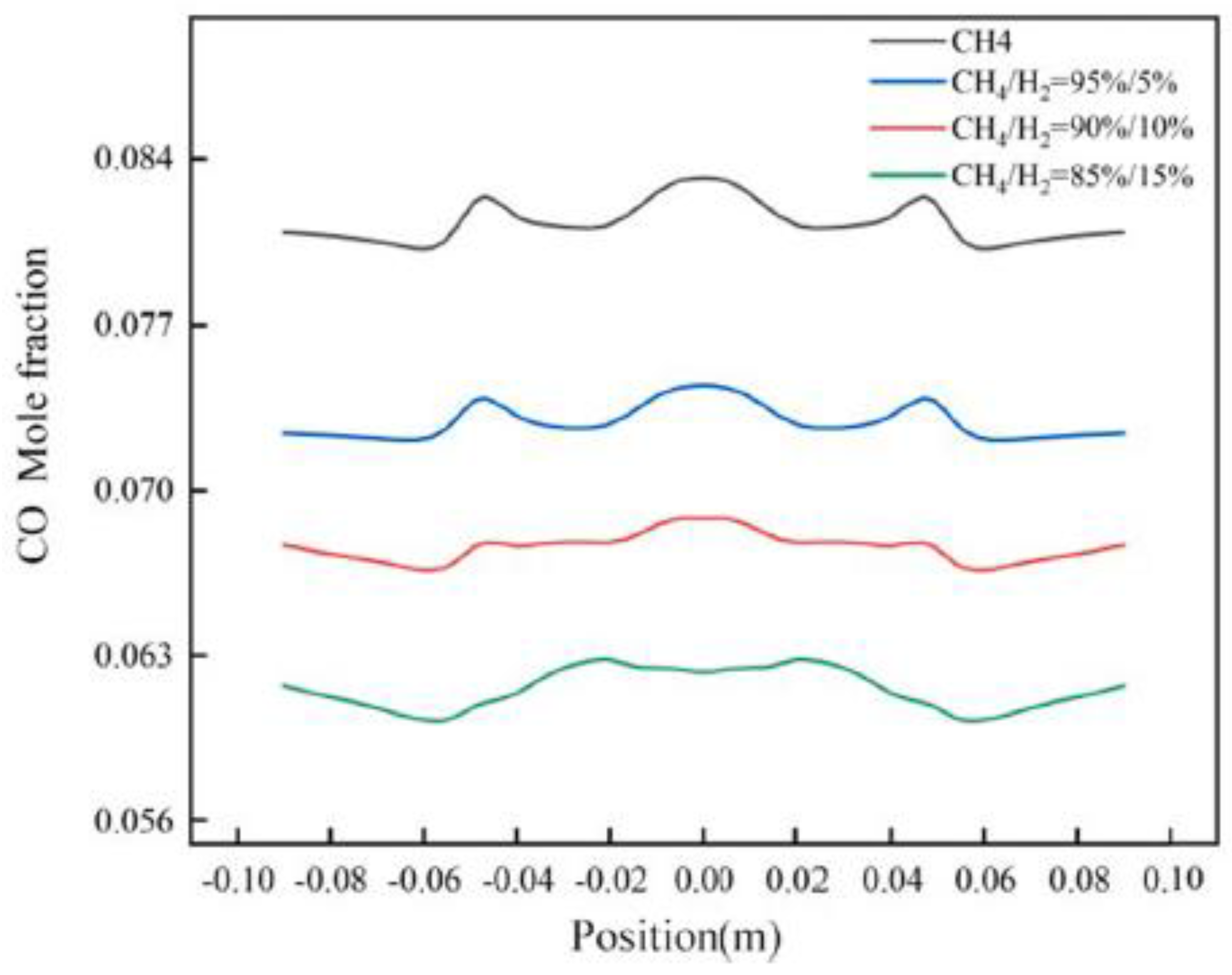Preprints 192879 g007
