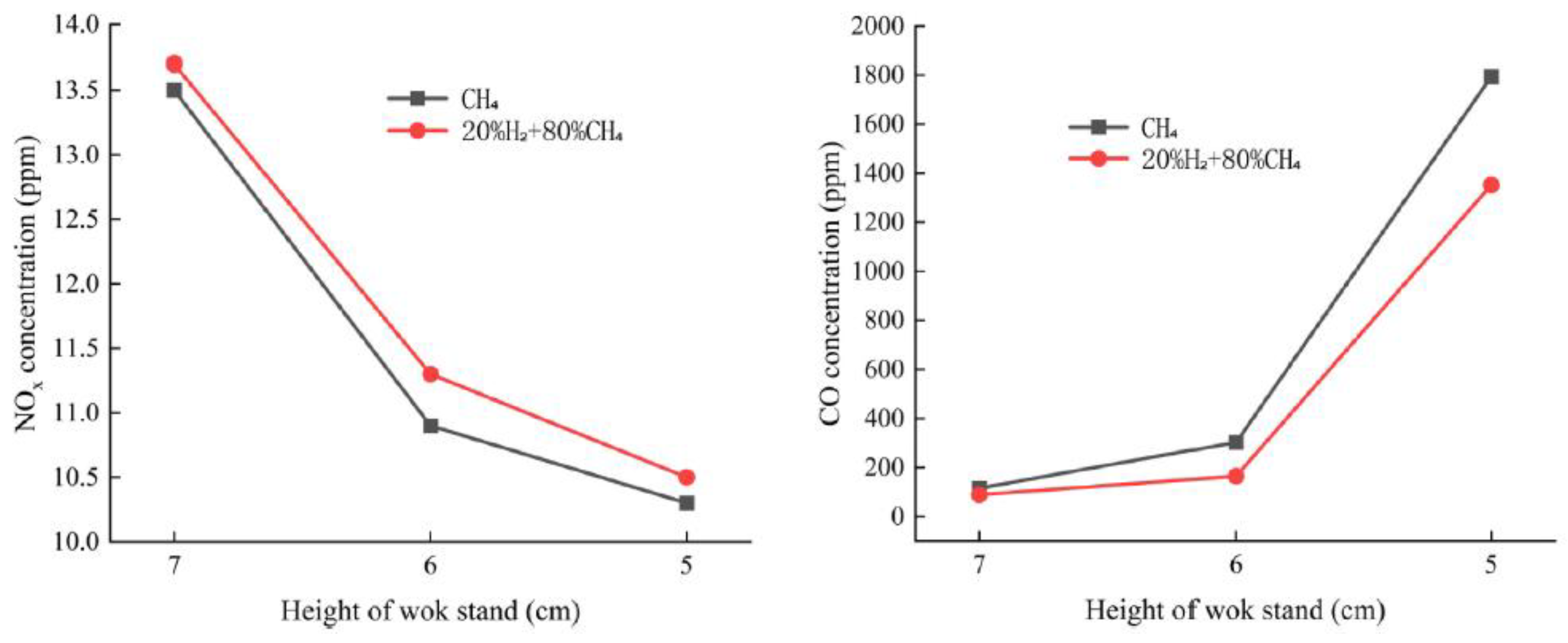 Preprints 192879 g008