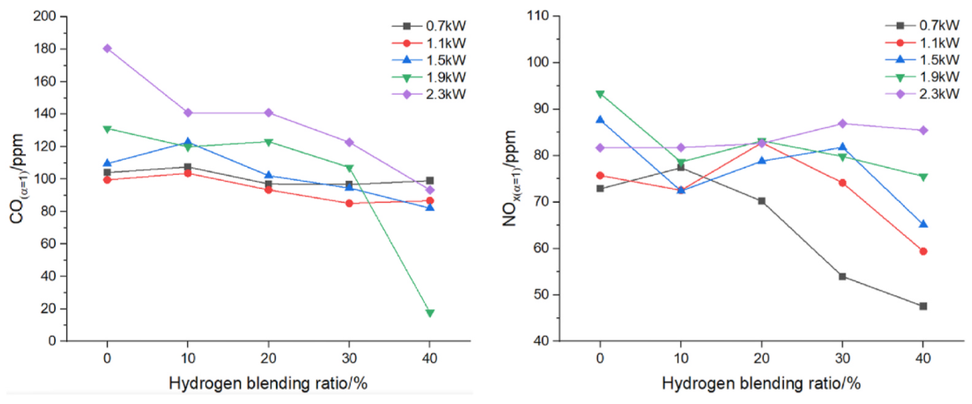 Preprints 192879 g009