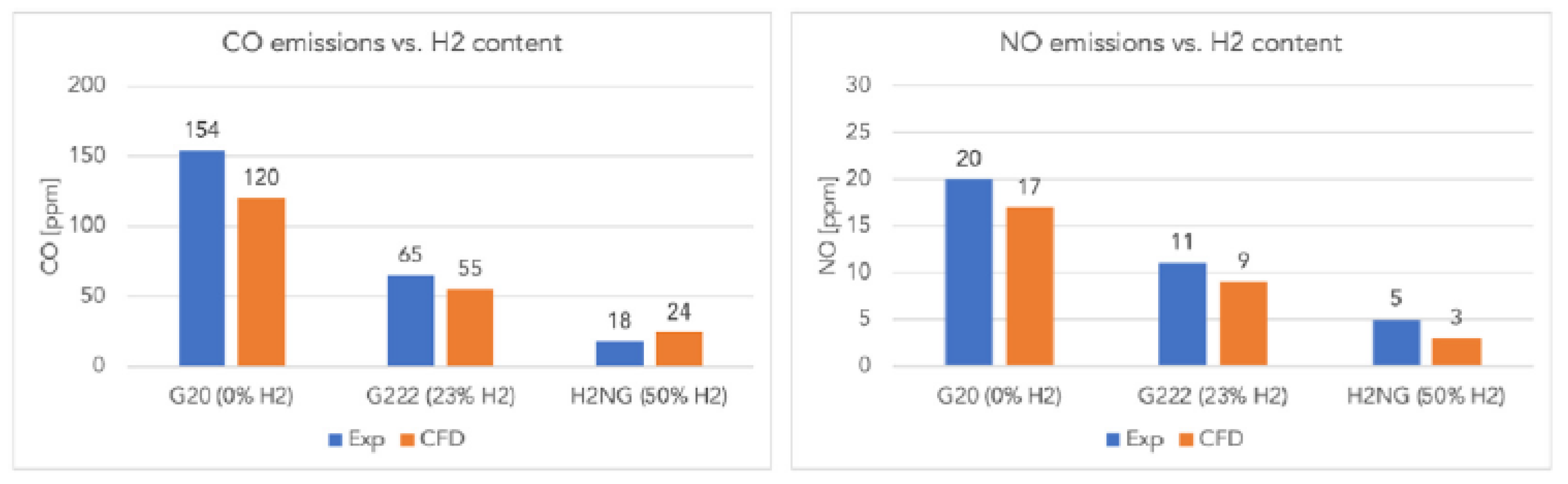 Preprints 192879 g010