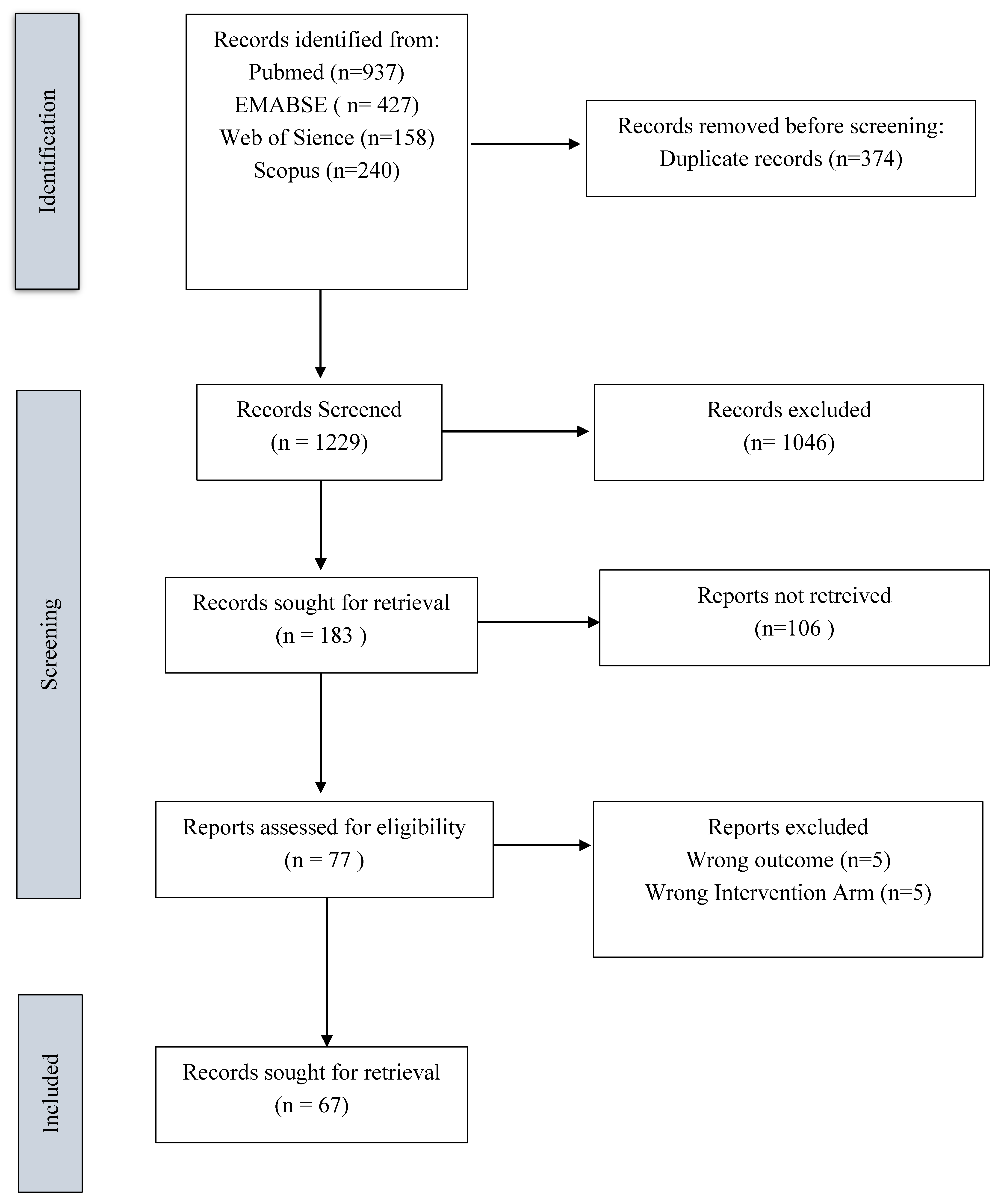 Preprints 175004 g001