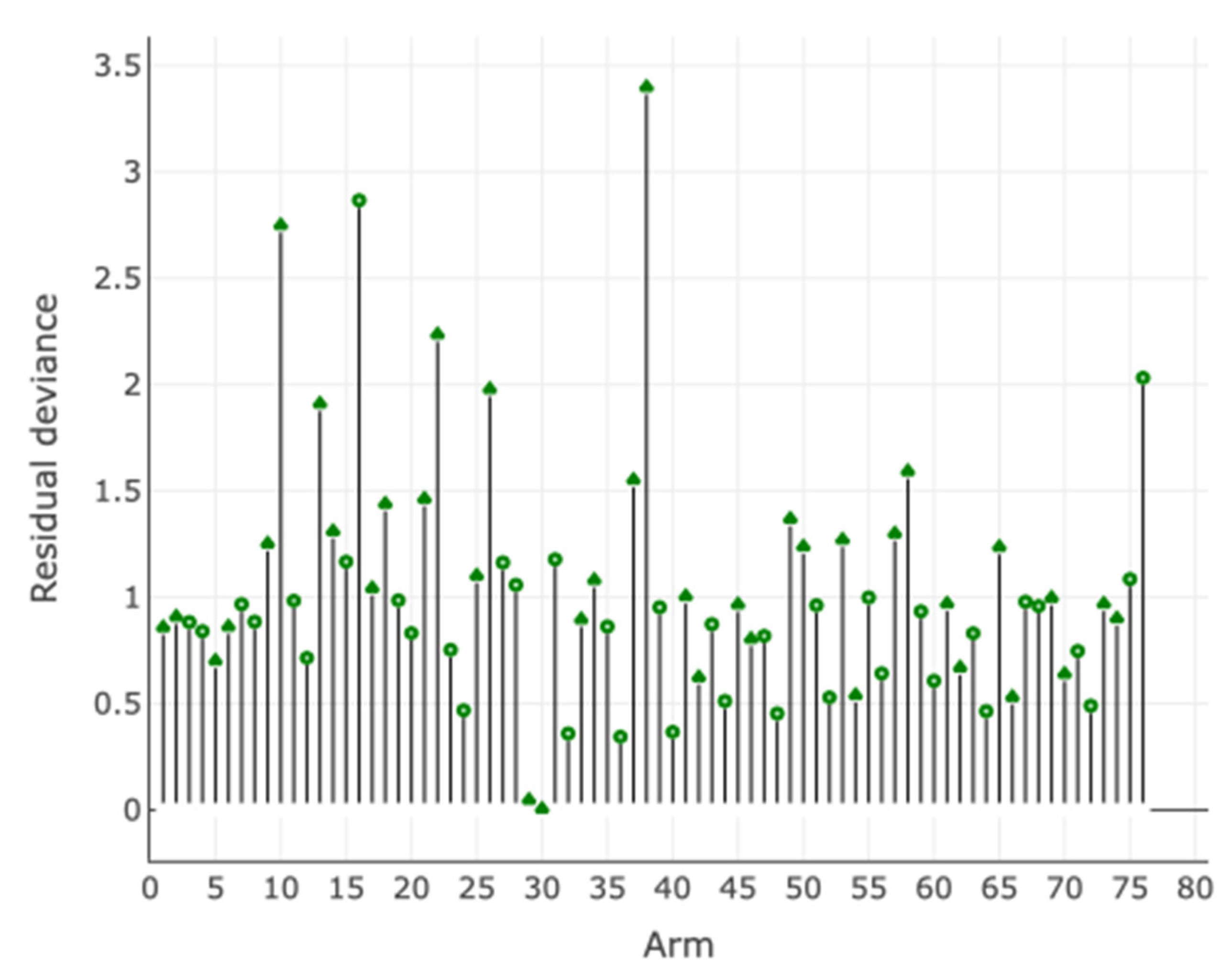 Preprints 175004 g005