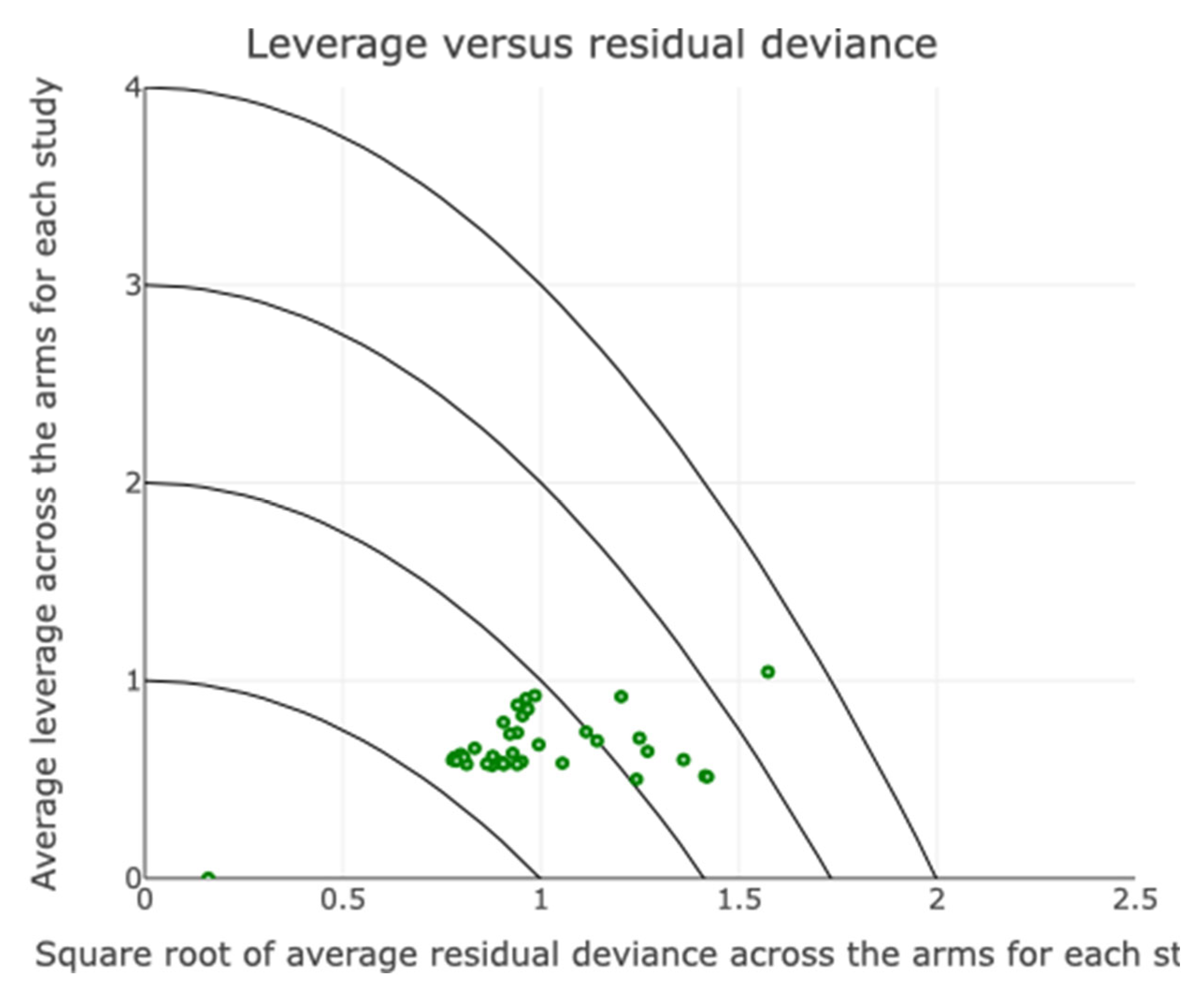 Preprints 175004 g006