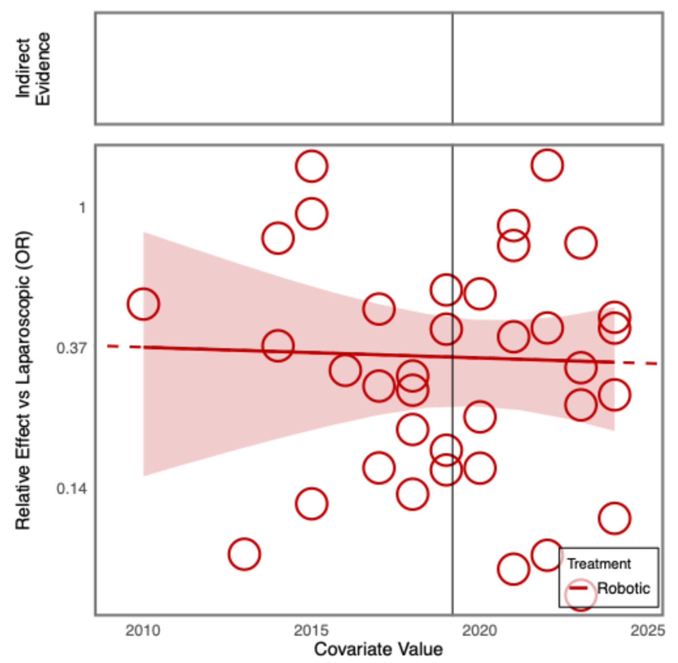 Preprints 175004 g007