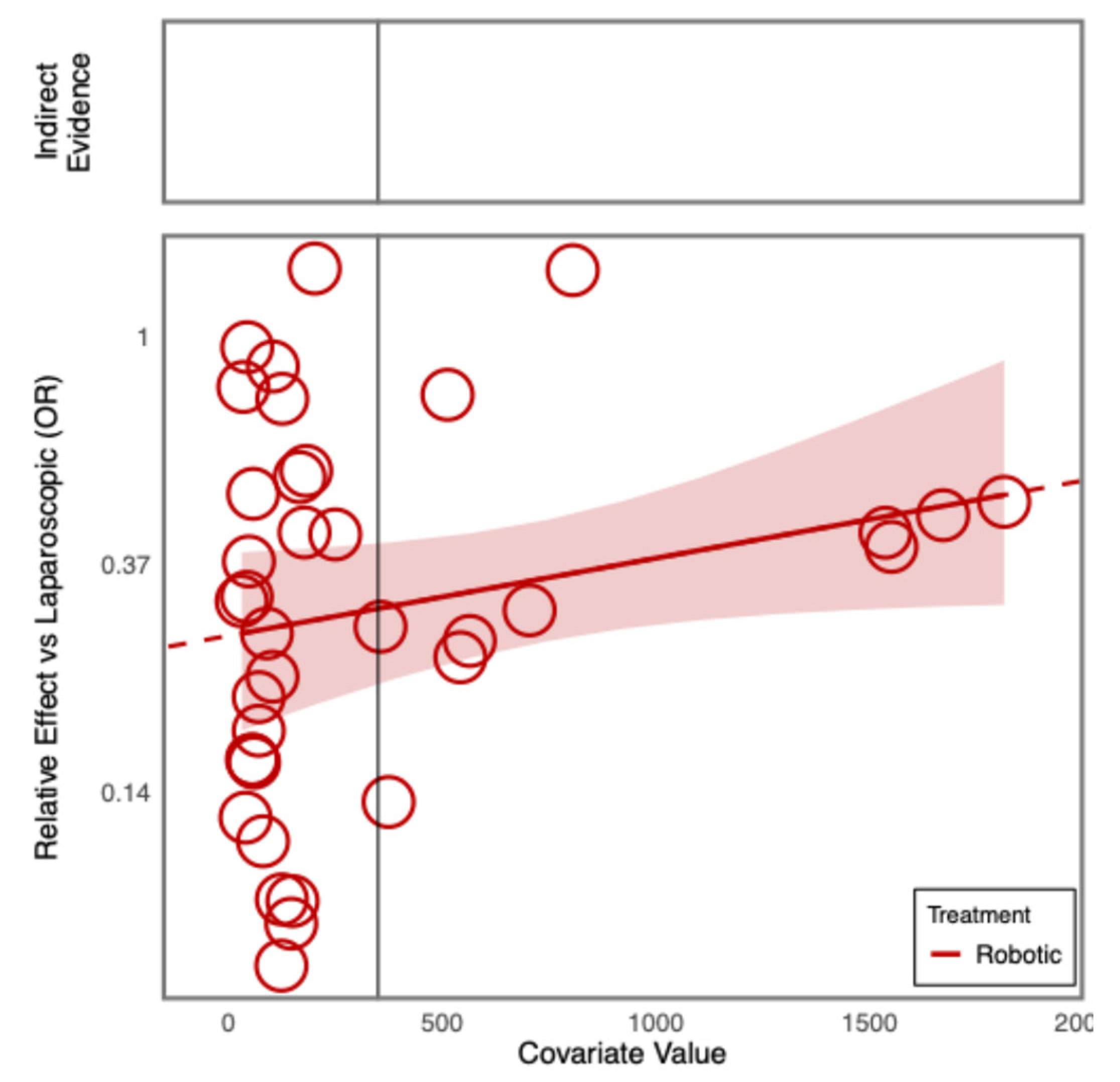 Preprints 175004 g008