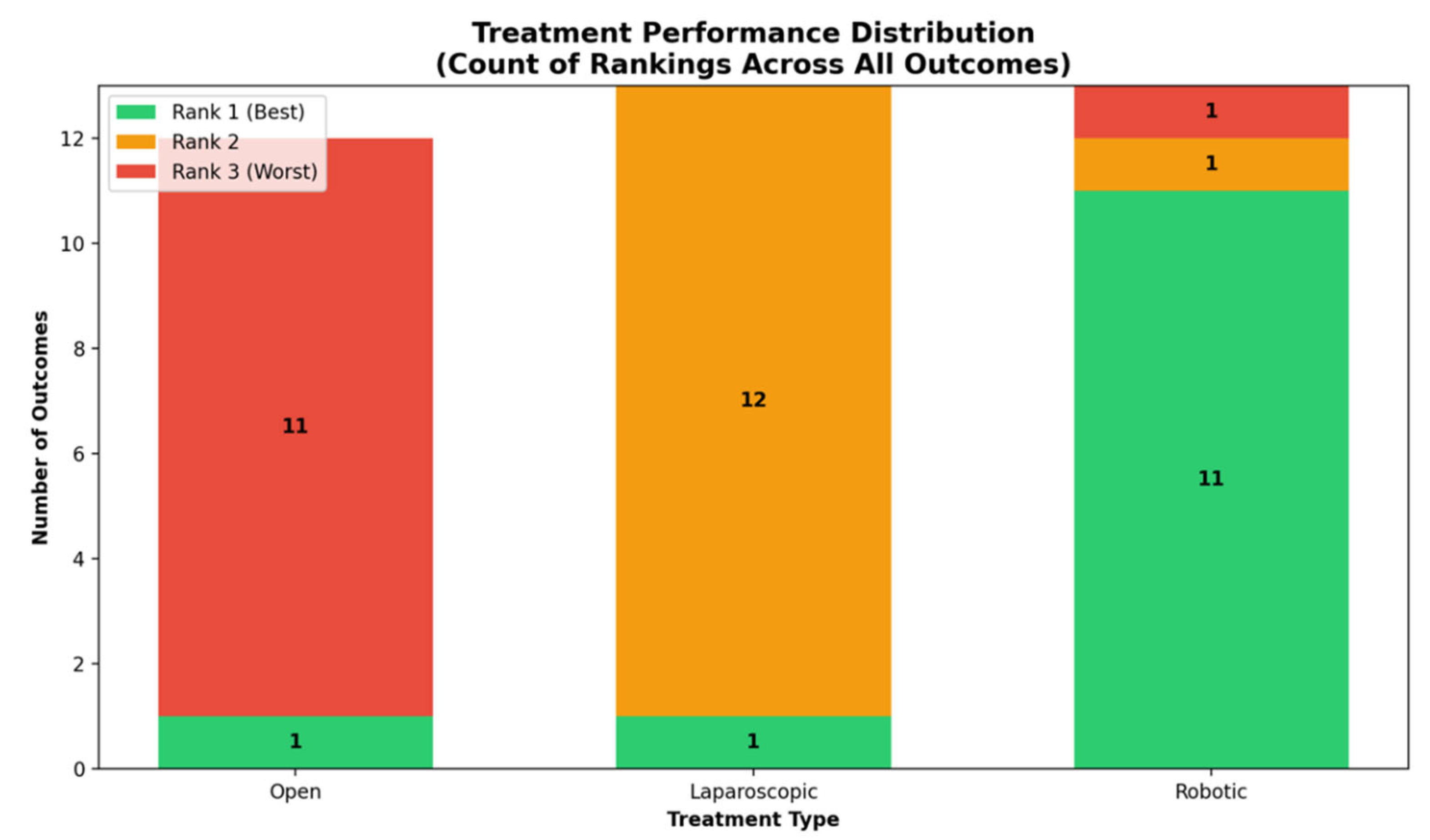 Preprints 175004 g012
