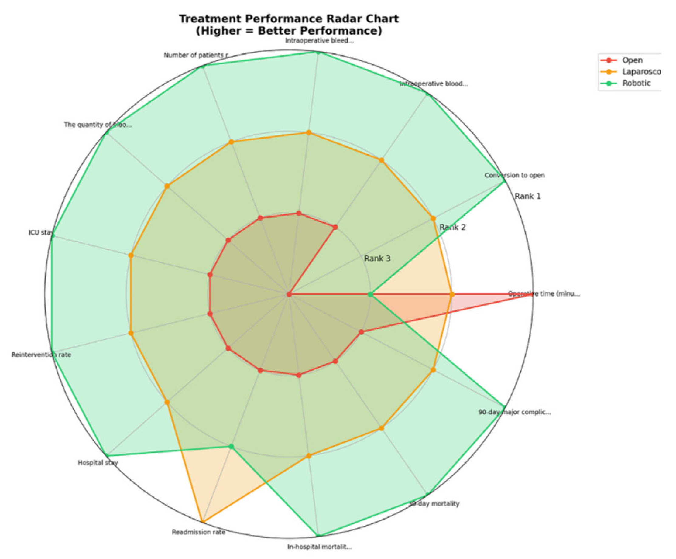 Preprints 175004 g014