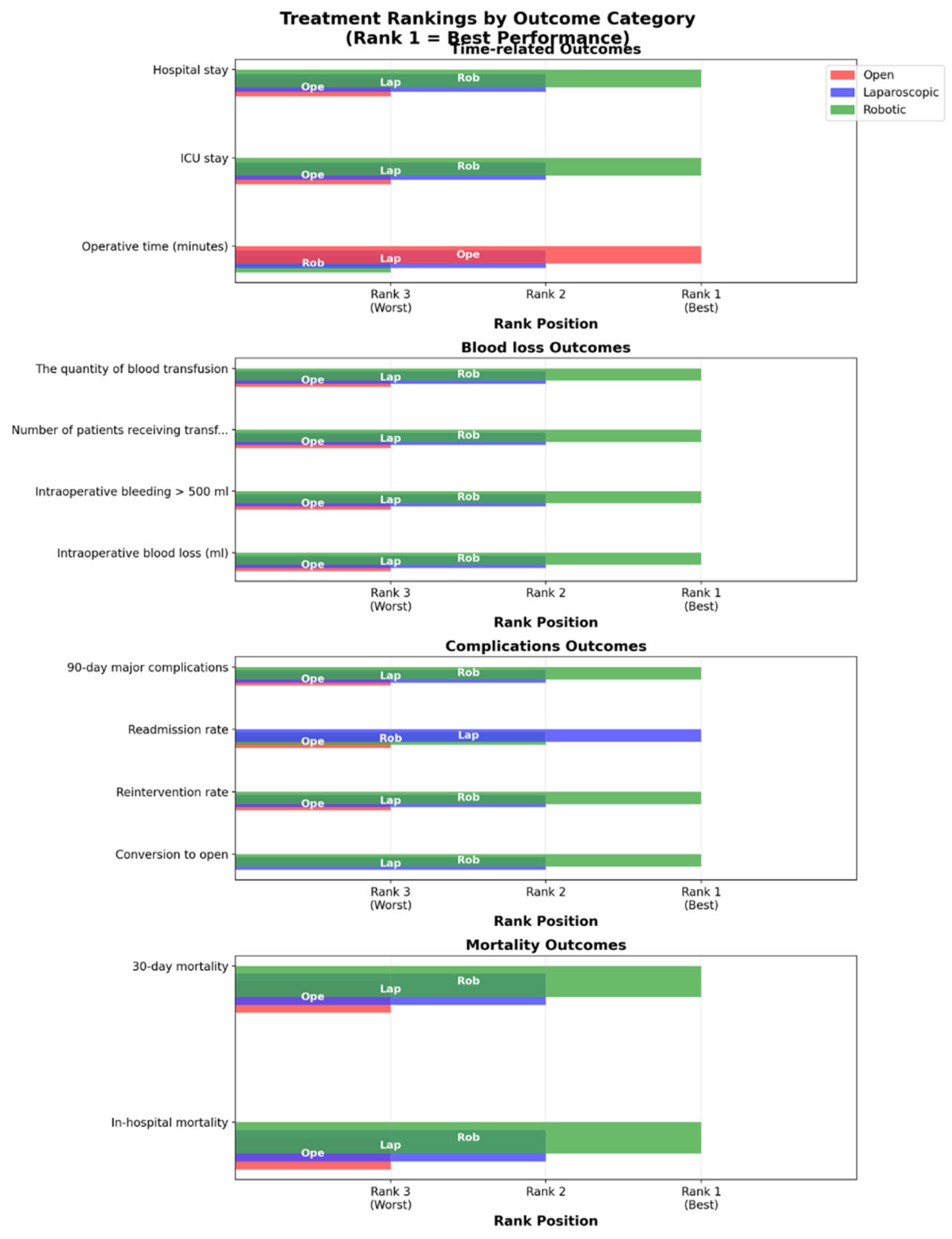Preprints 175004 g015