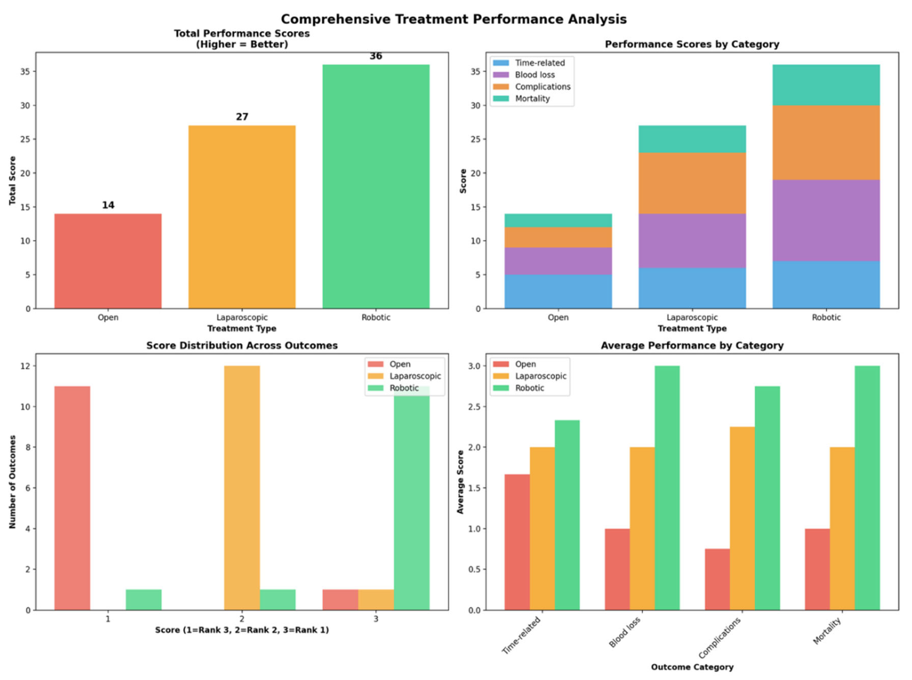 Preprints 175004 g016