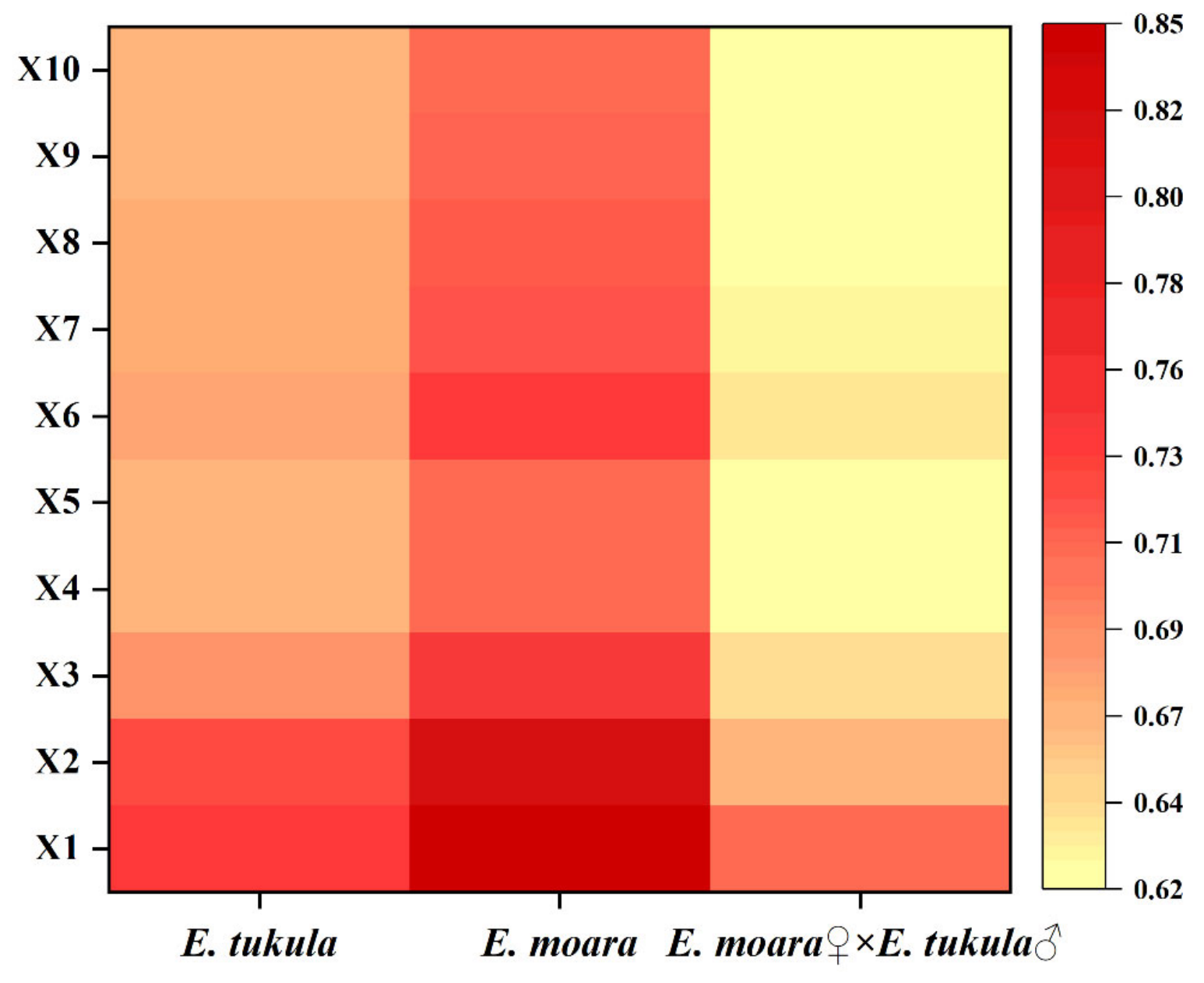 Preprints 235693 g003 Preprints 235693 g003