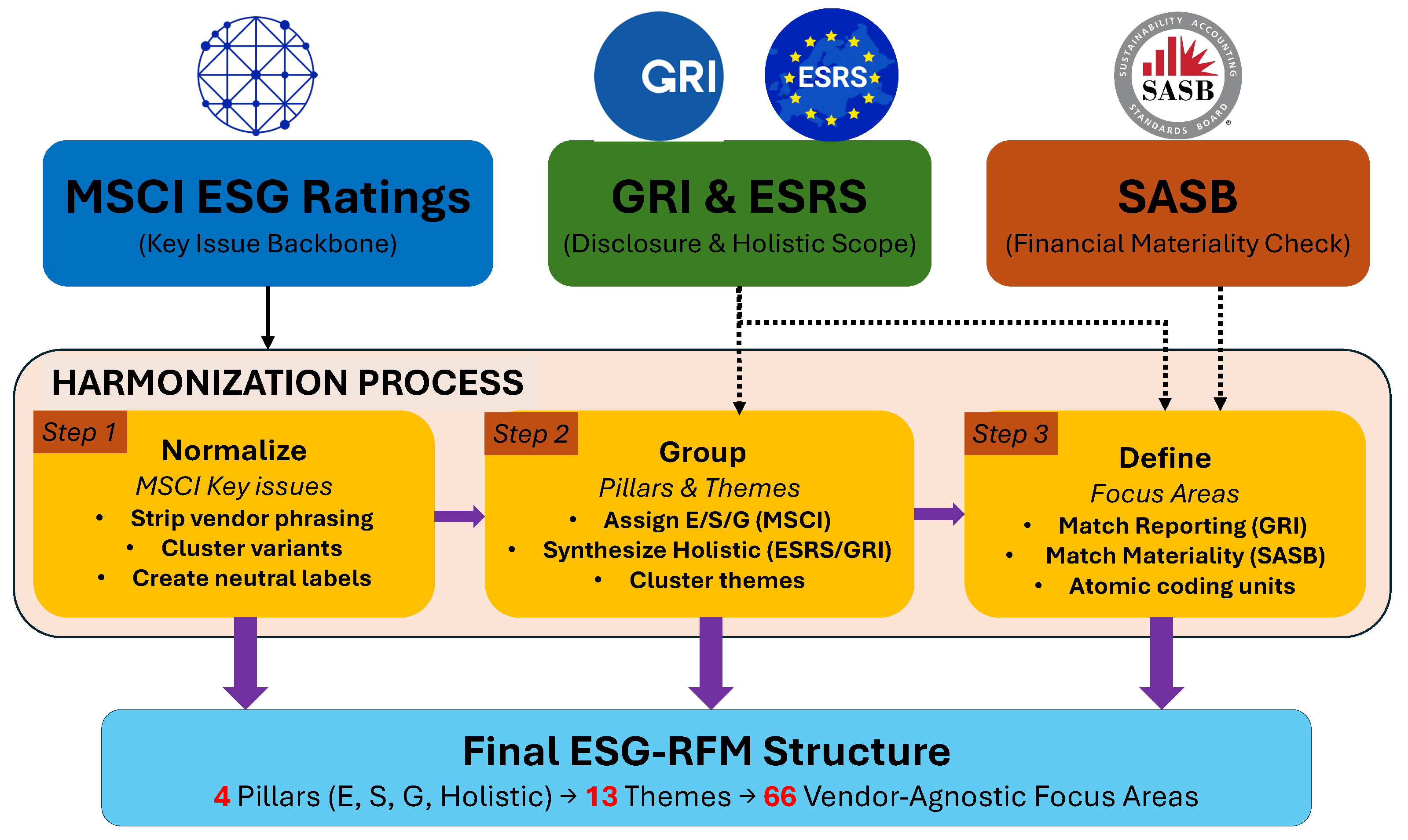 Preprints 199511 g0a1
