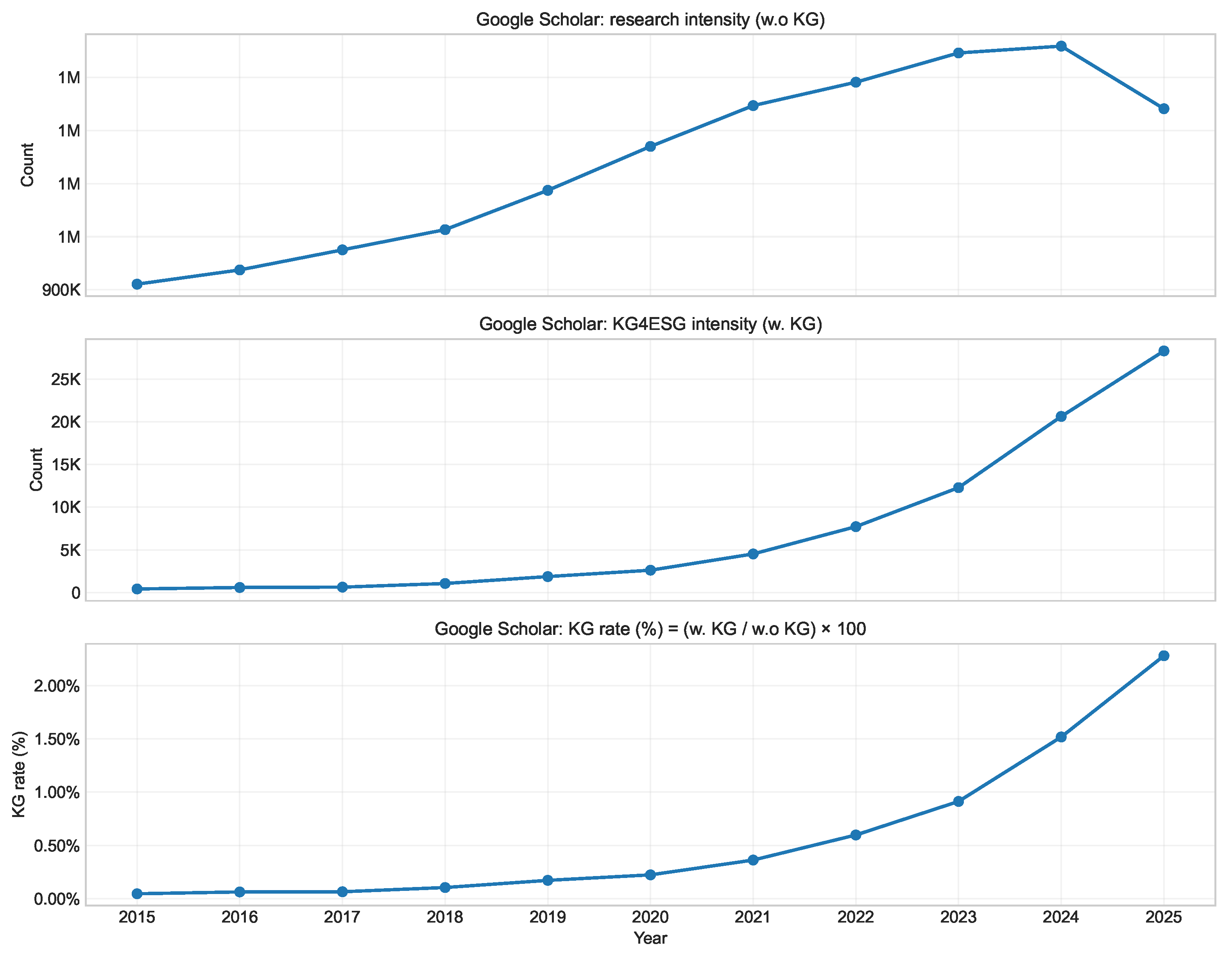 Preprints 199511 g0a11