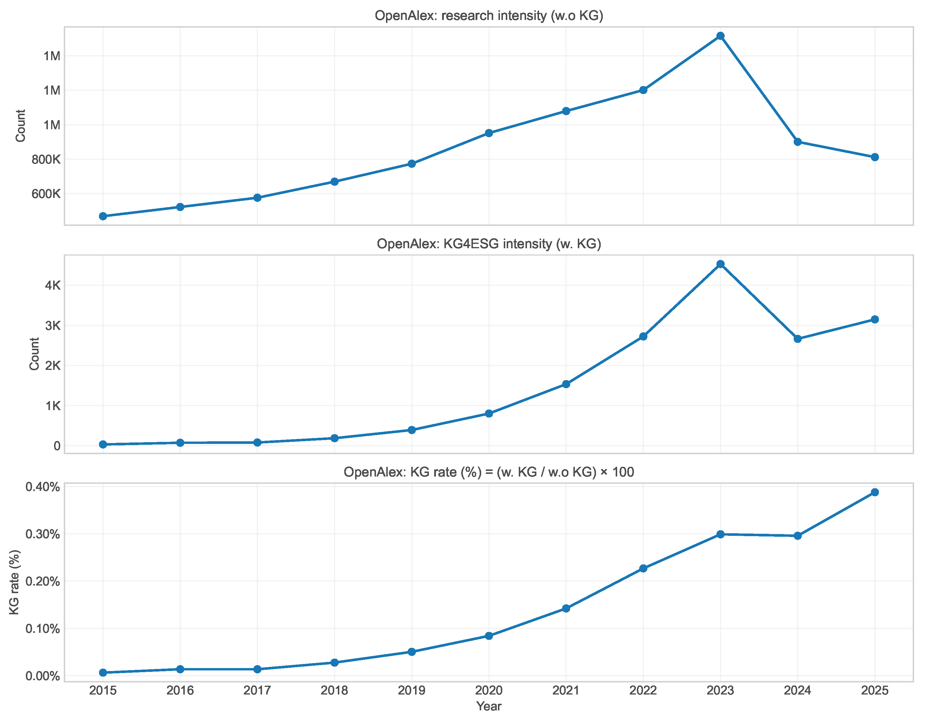 Preprints 199511 g0a12