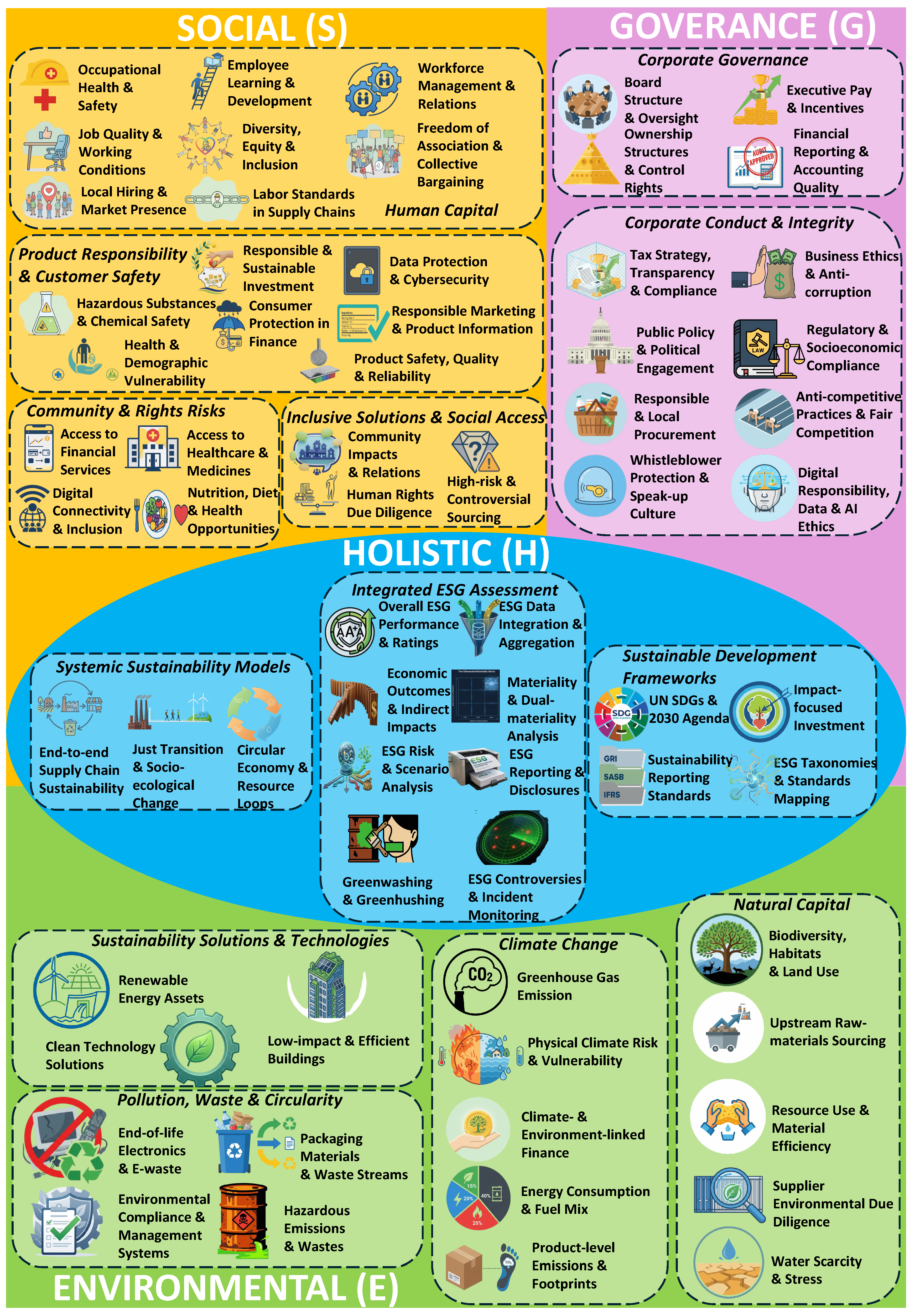 Preprints 199511 g0a2