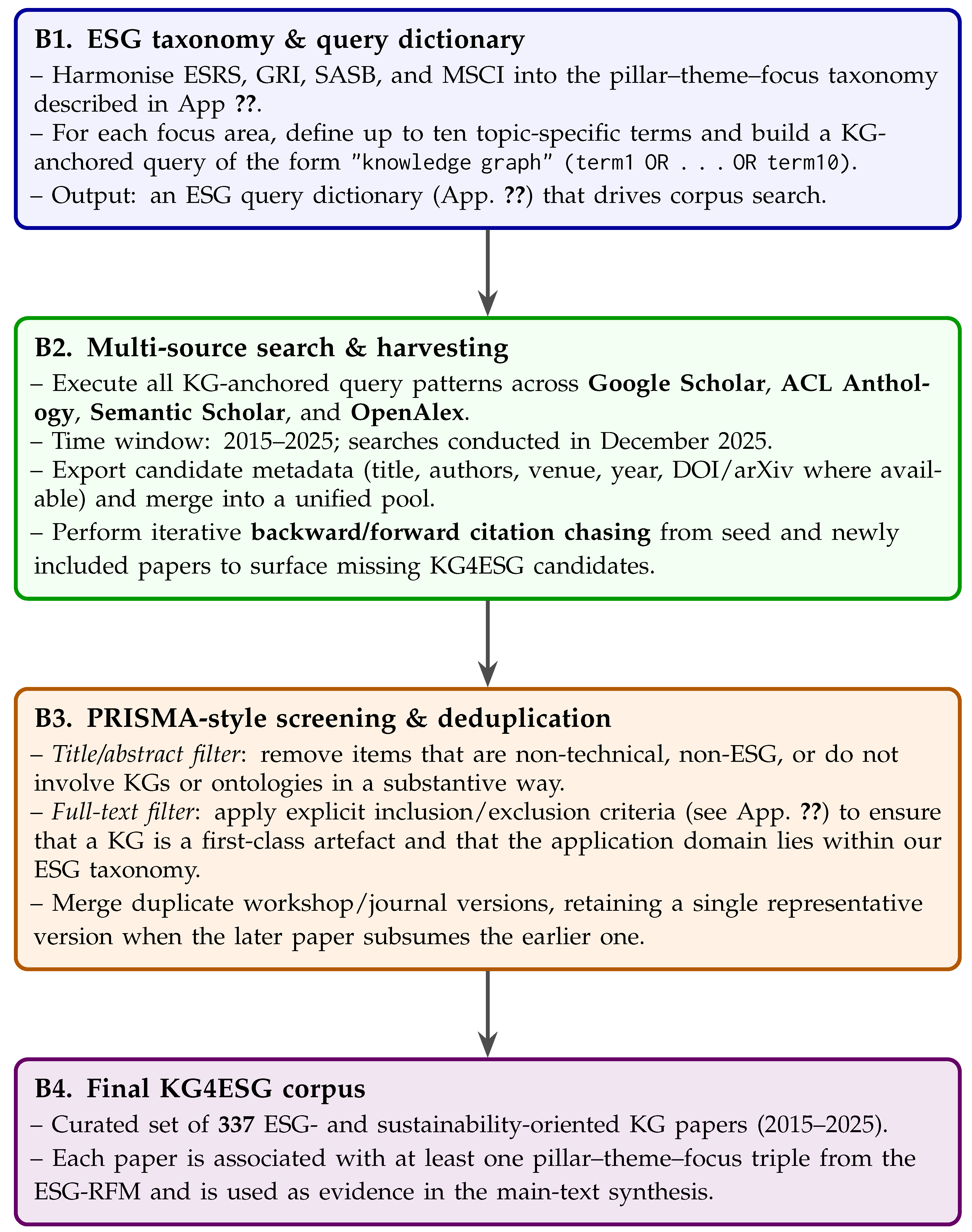 Preprints 199511 g0a3