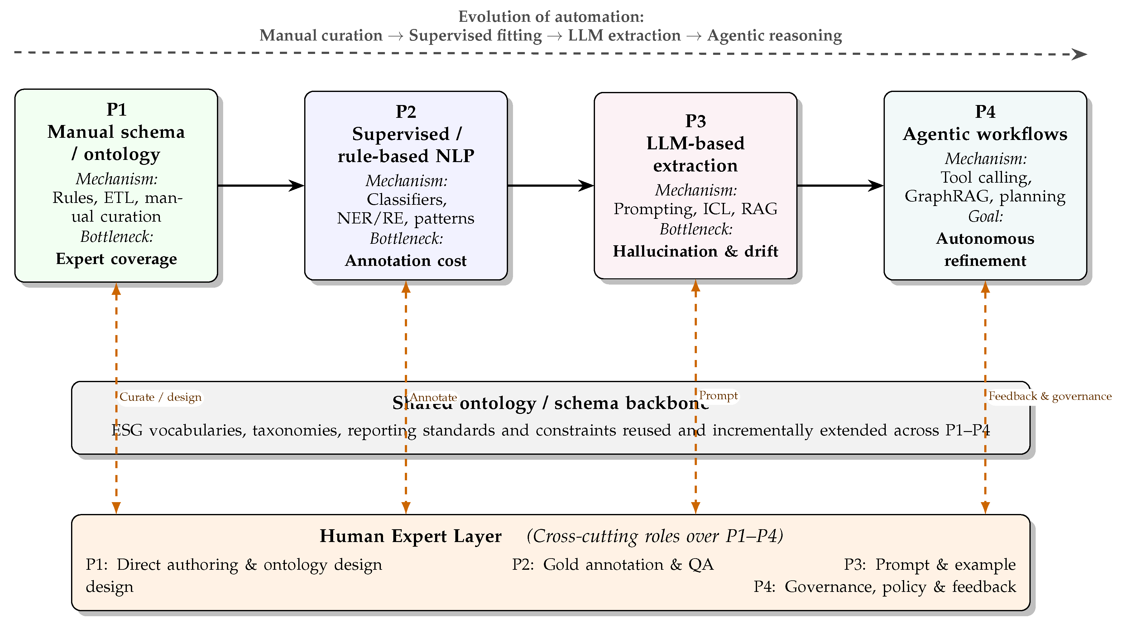 Preprints 199511 g0a4
