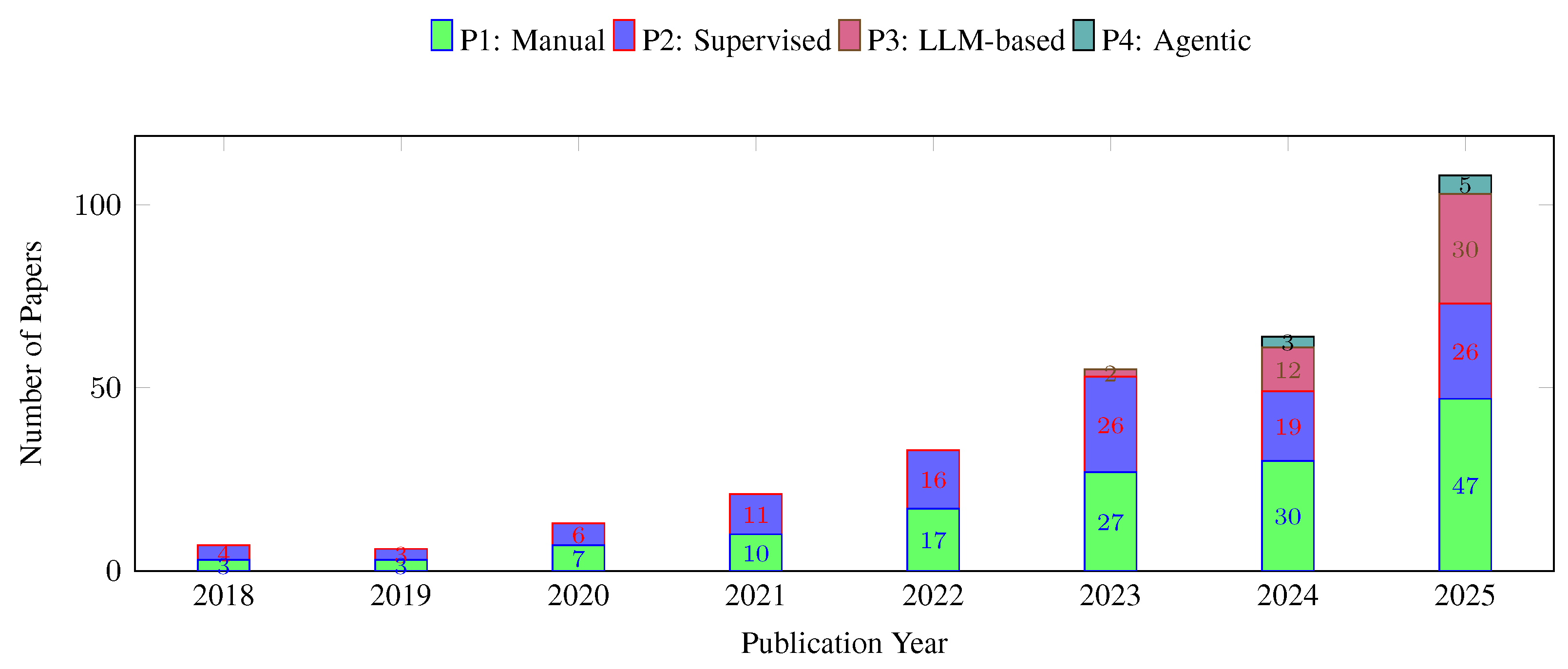Preprints 199511 g0a5