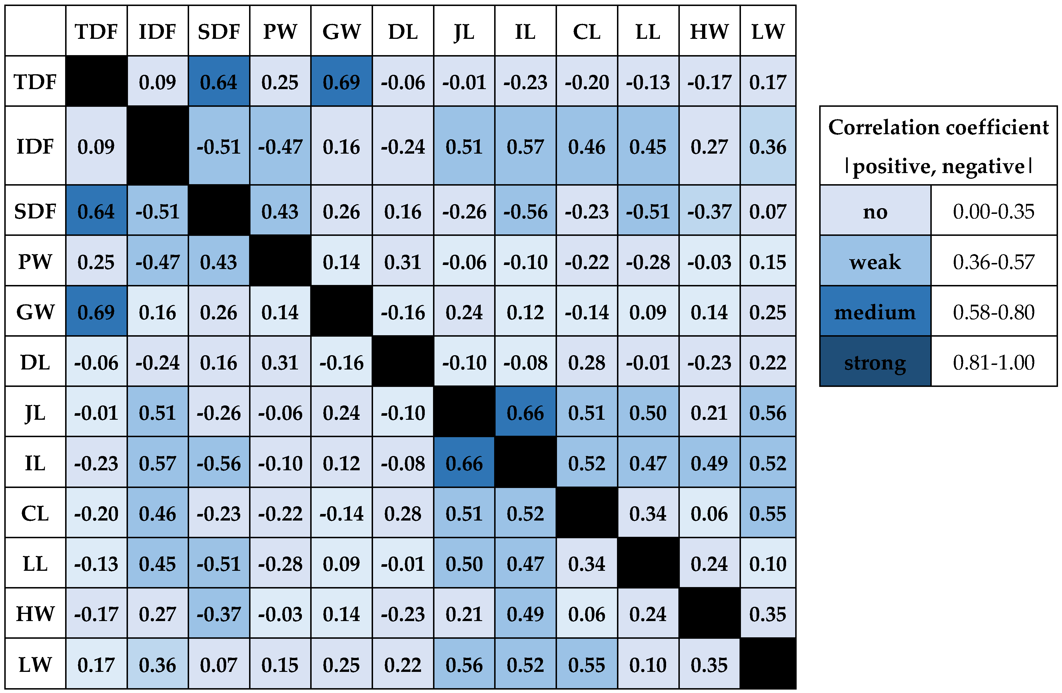 Preprints 153711 g001