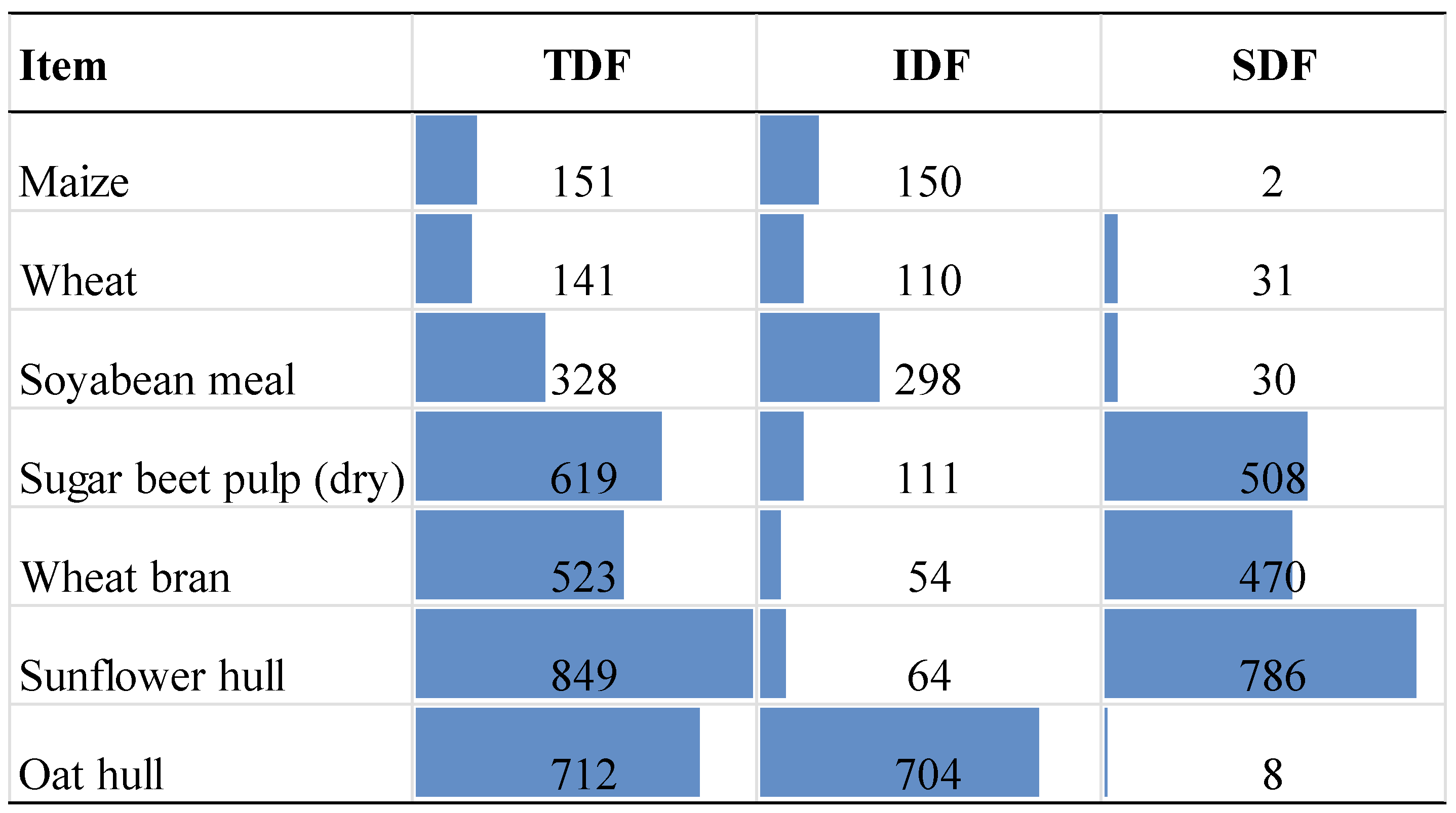 Preprints 153711 g002
