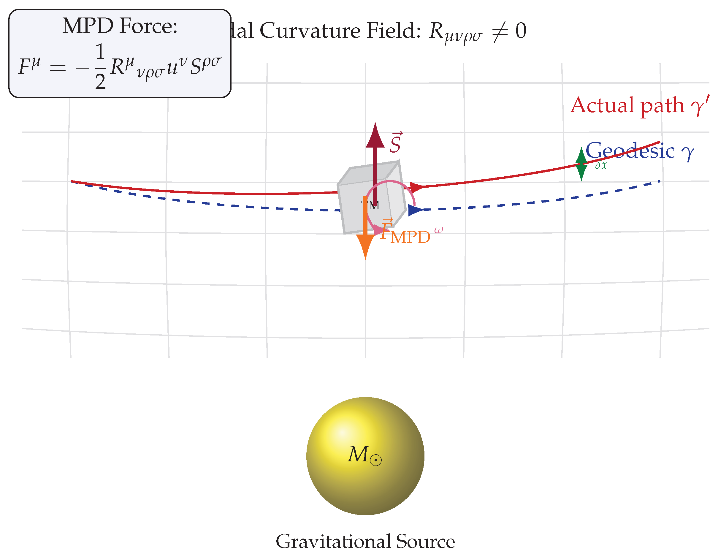 Preprints 200071 g001