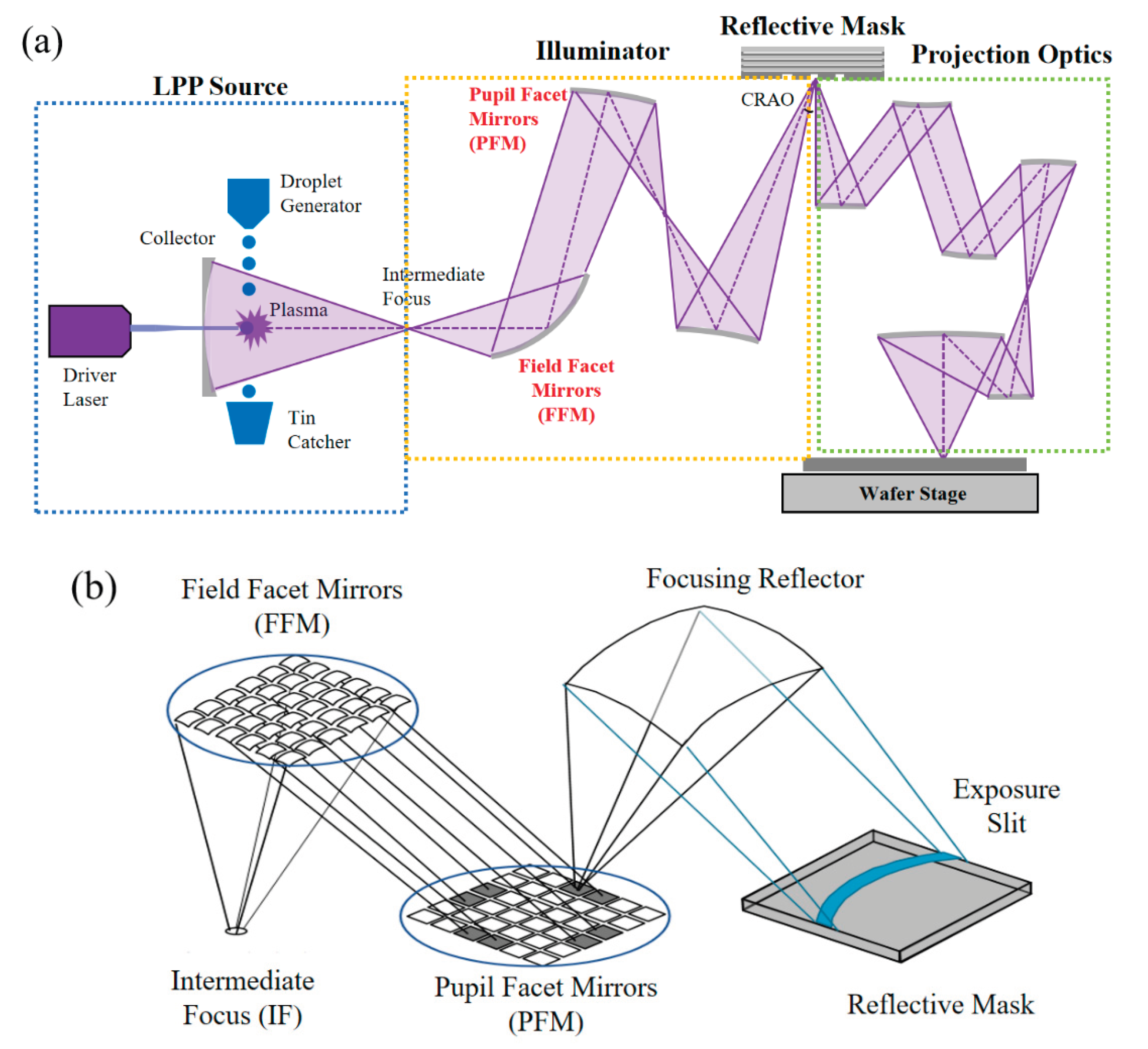 Preprints 175767 g001