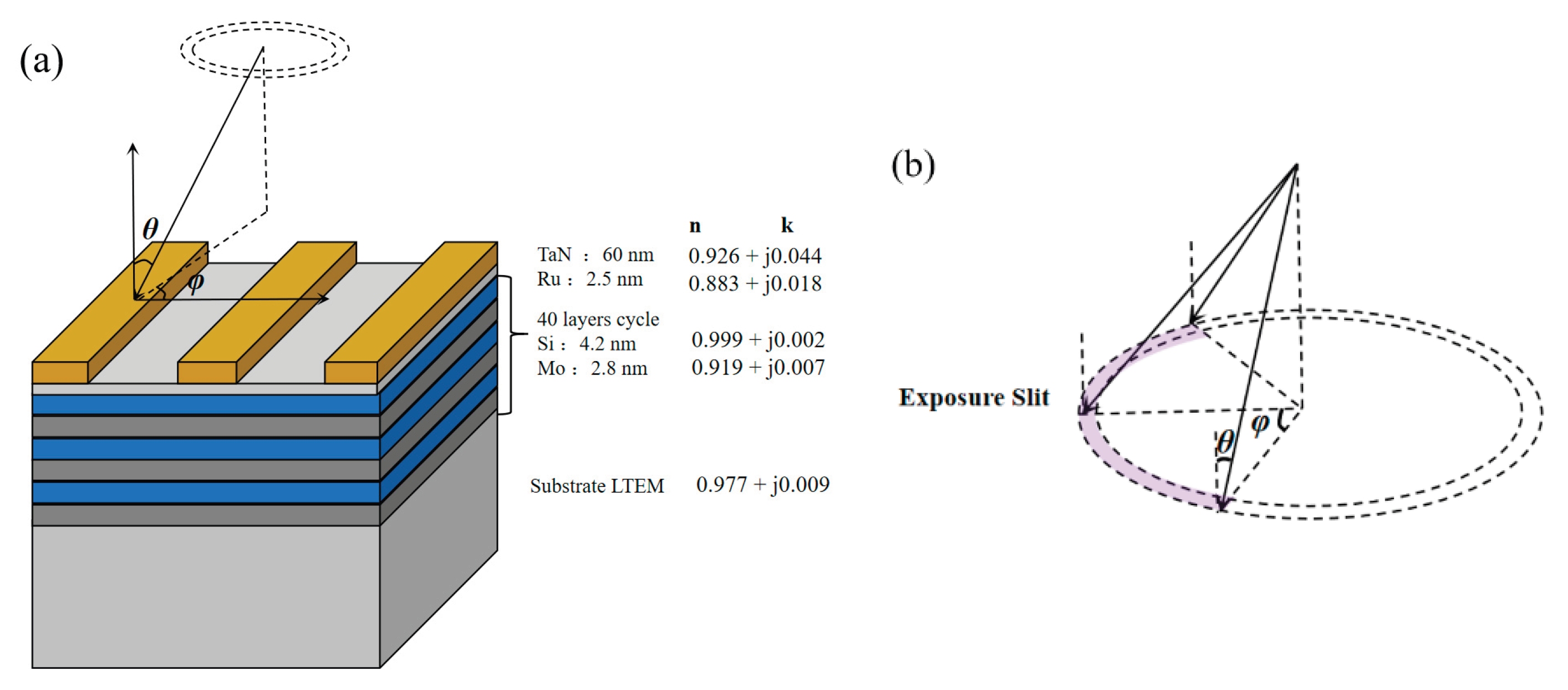 Preprints 175767 g002
