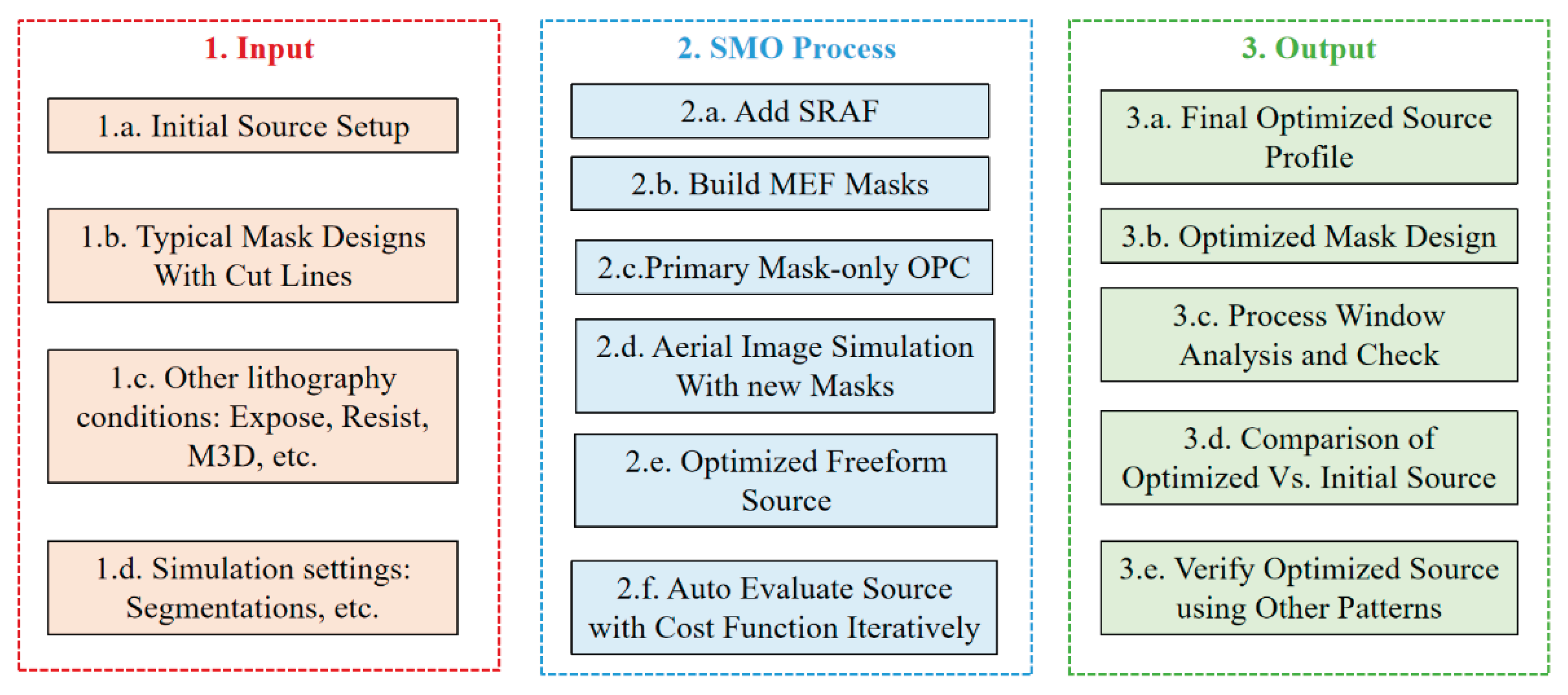 Preprints 175767 g003