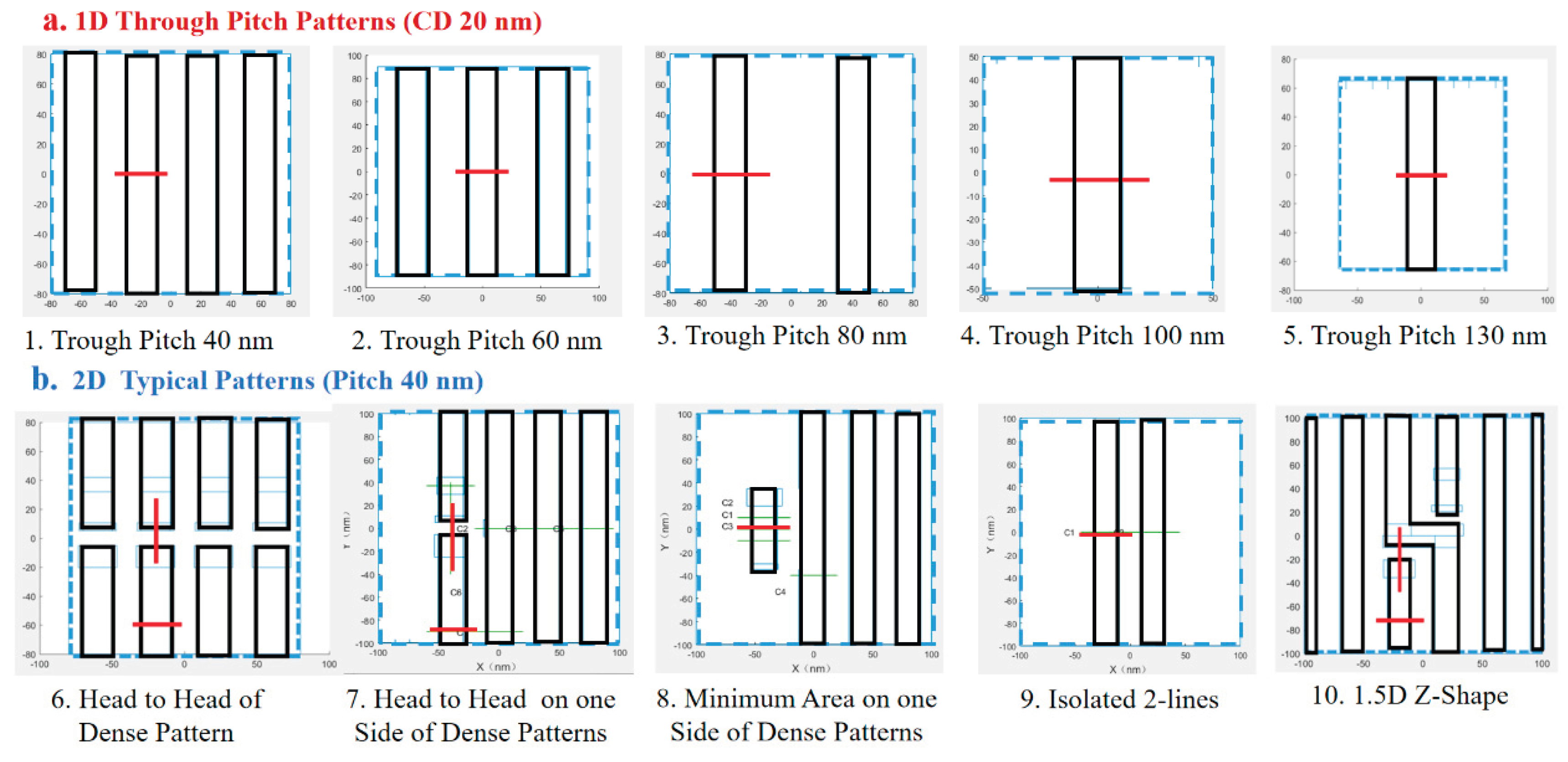 Preprints 175767 g004