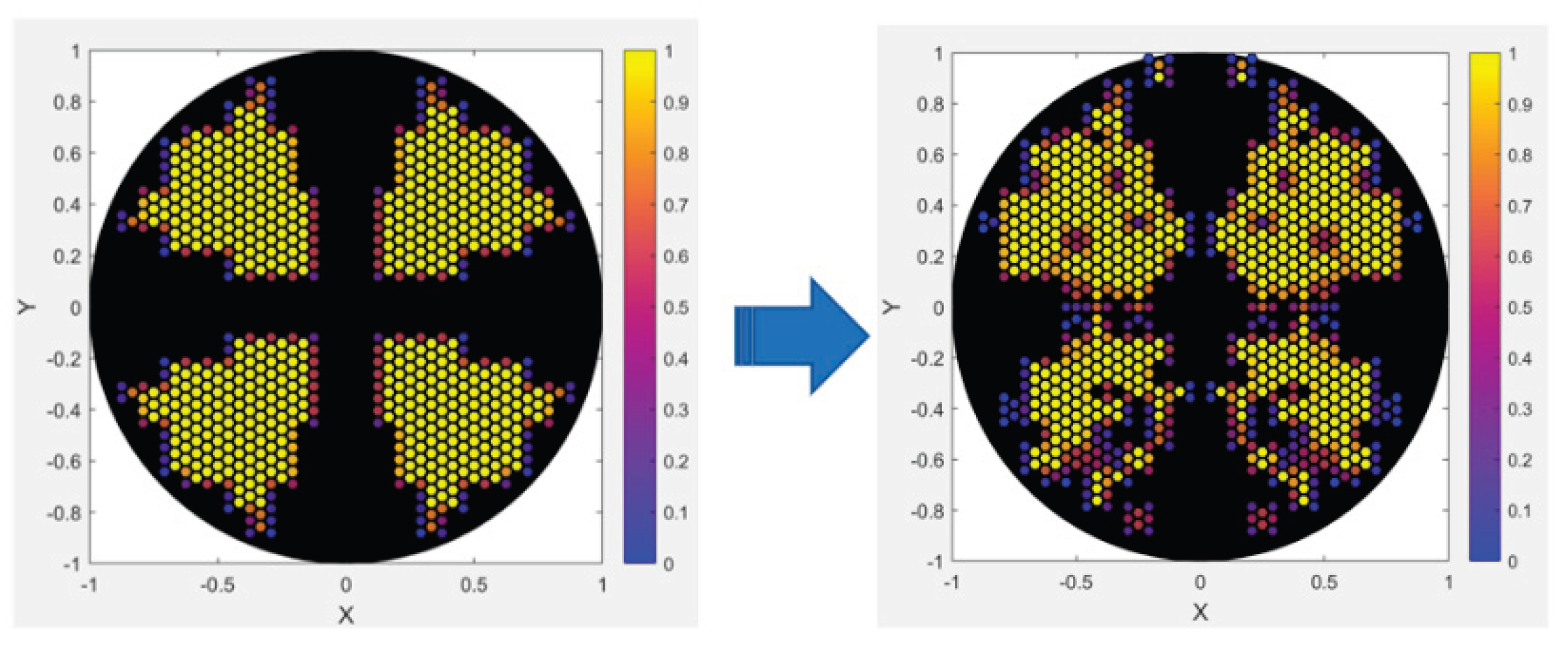 Preprints 175767 g005