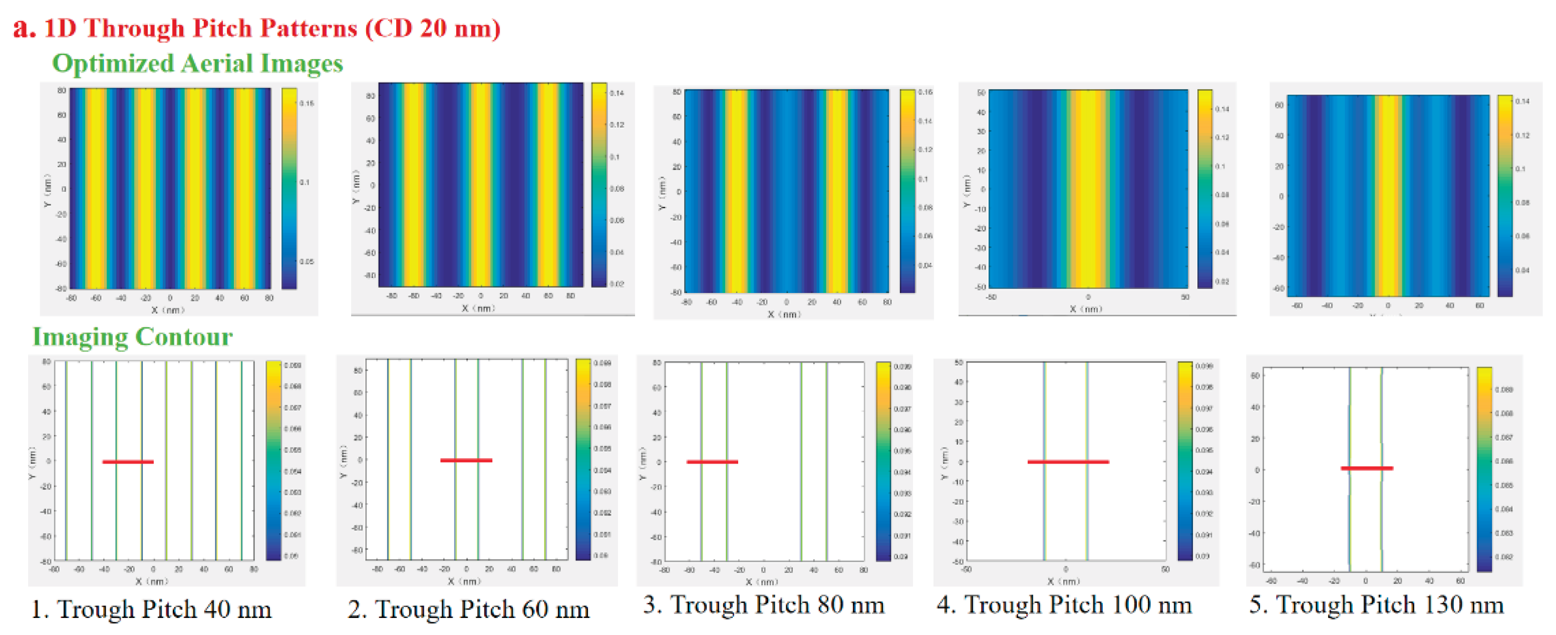 Preprints 175767 g006a