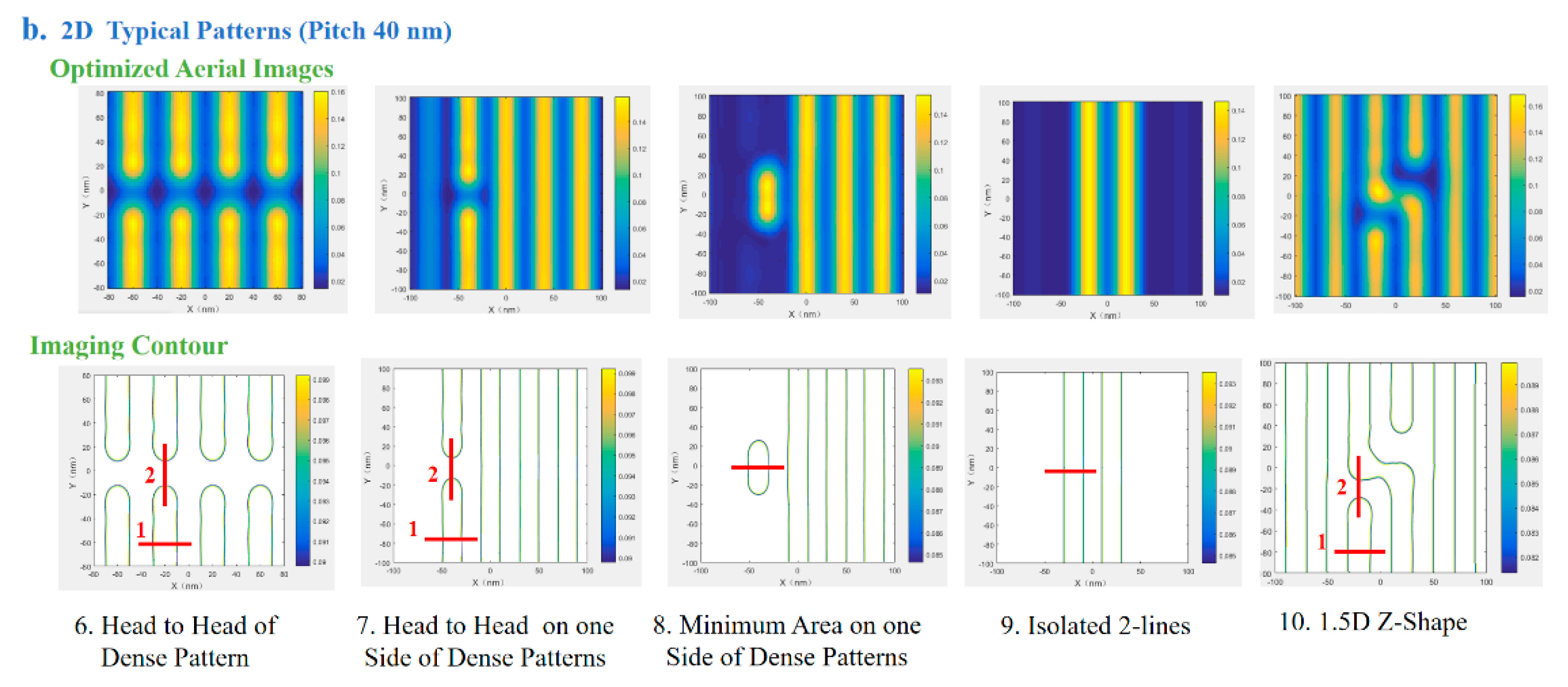 Preprints 175767 g006b