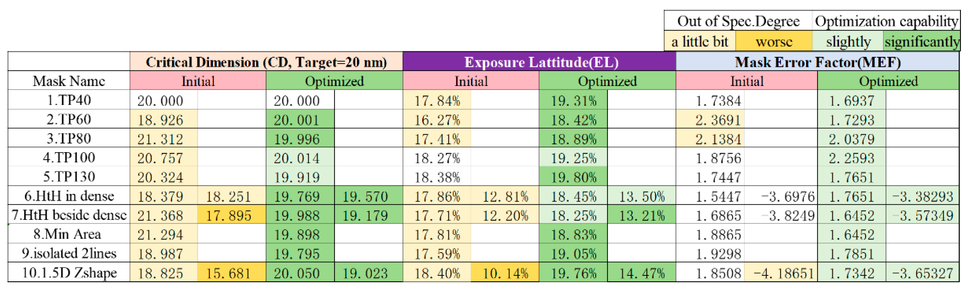 Preprints 175767 g007