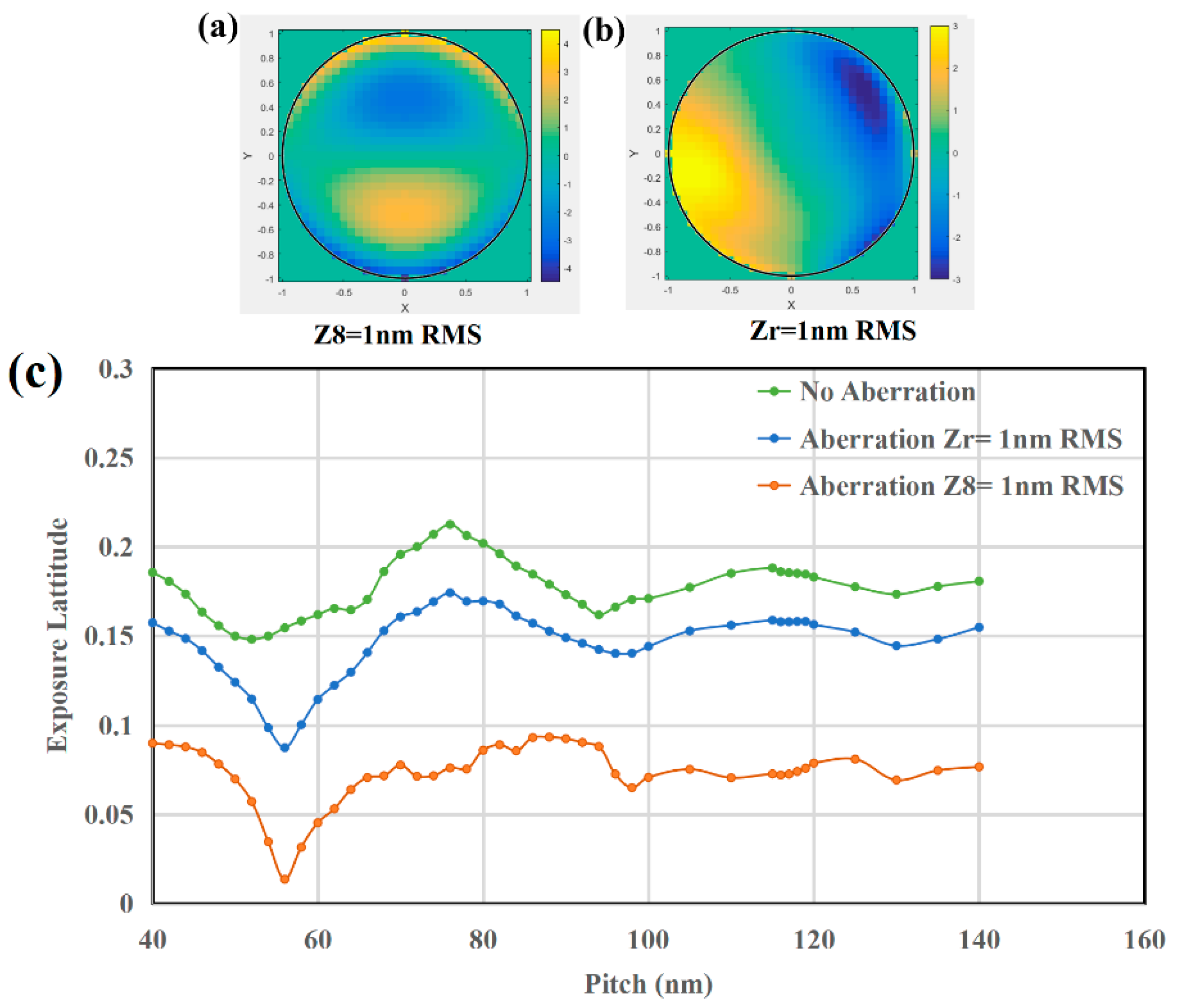 Preprints 175767 g008