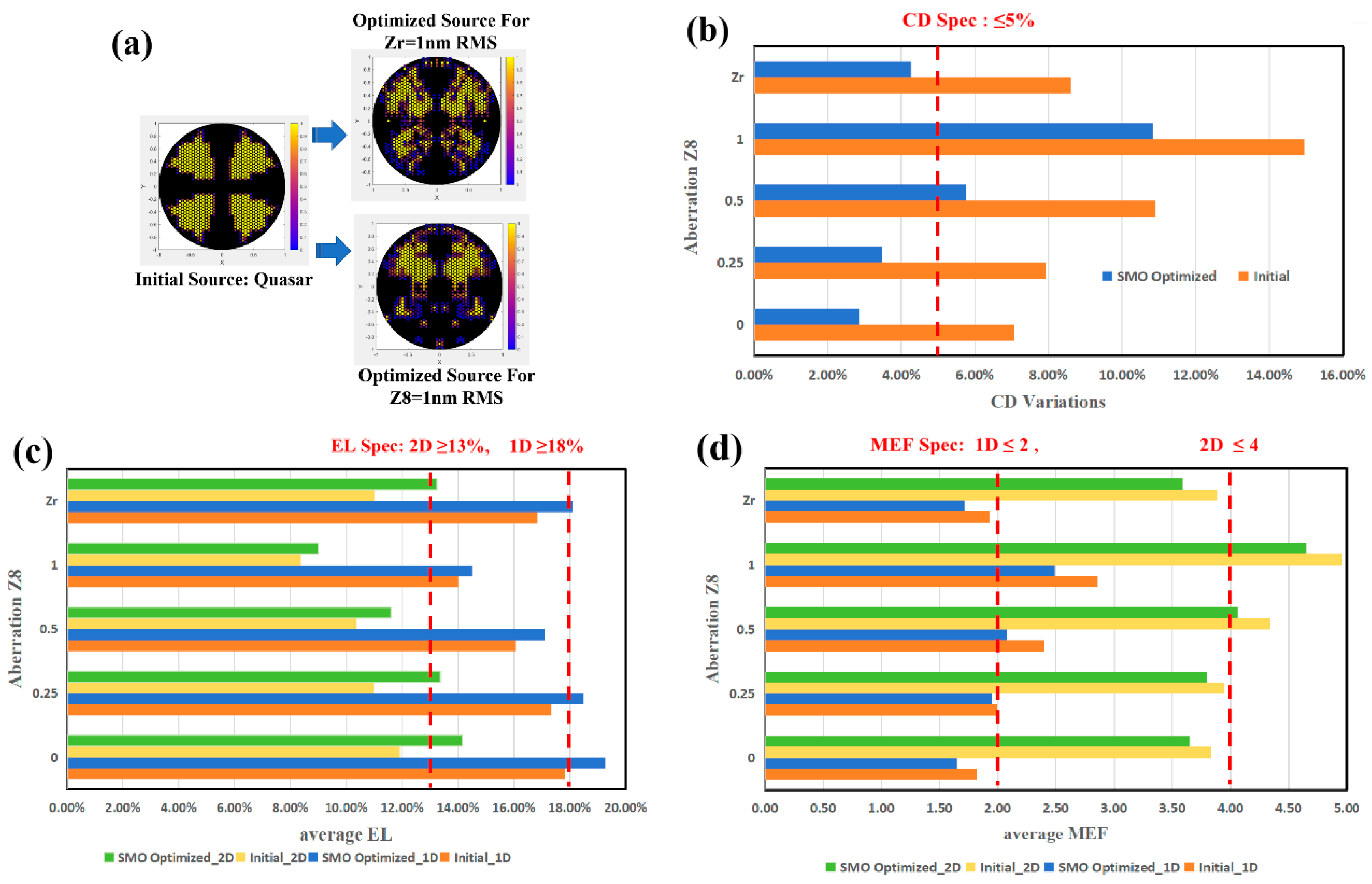 Preprints 175767 g010