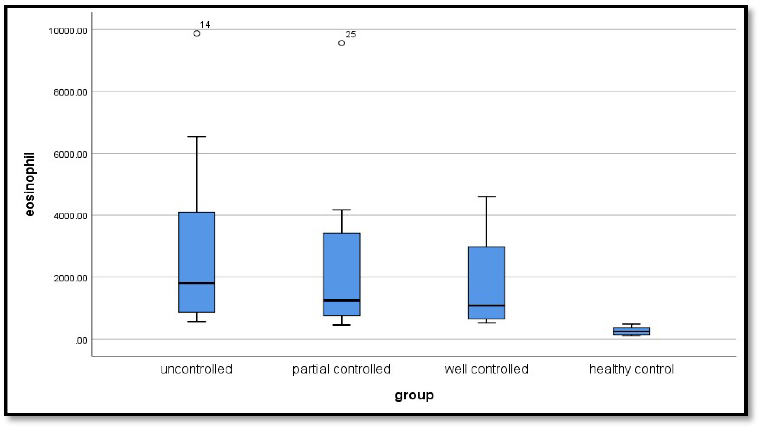 Preprints 150431 g001