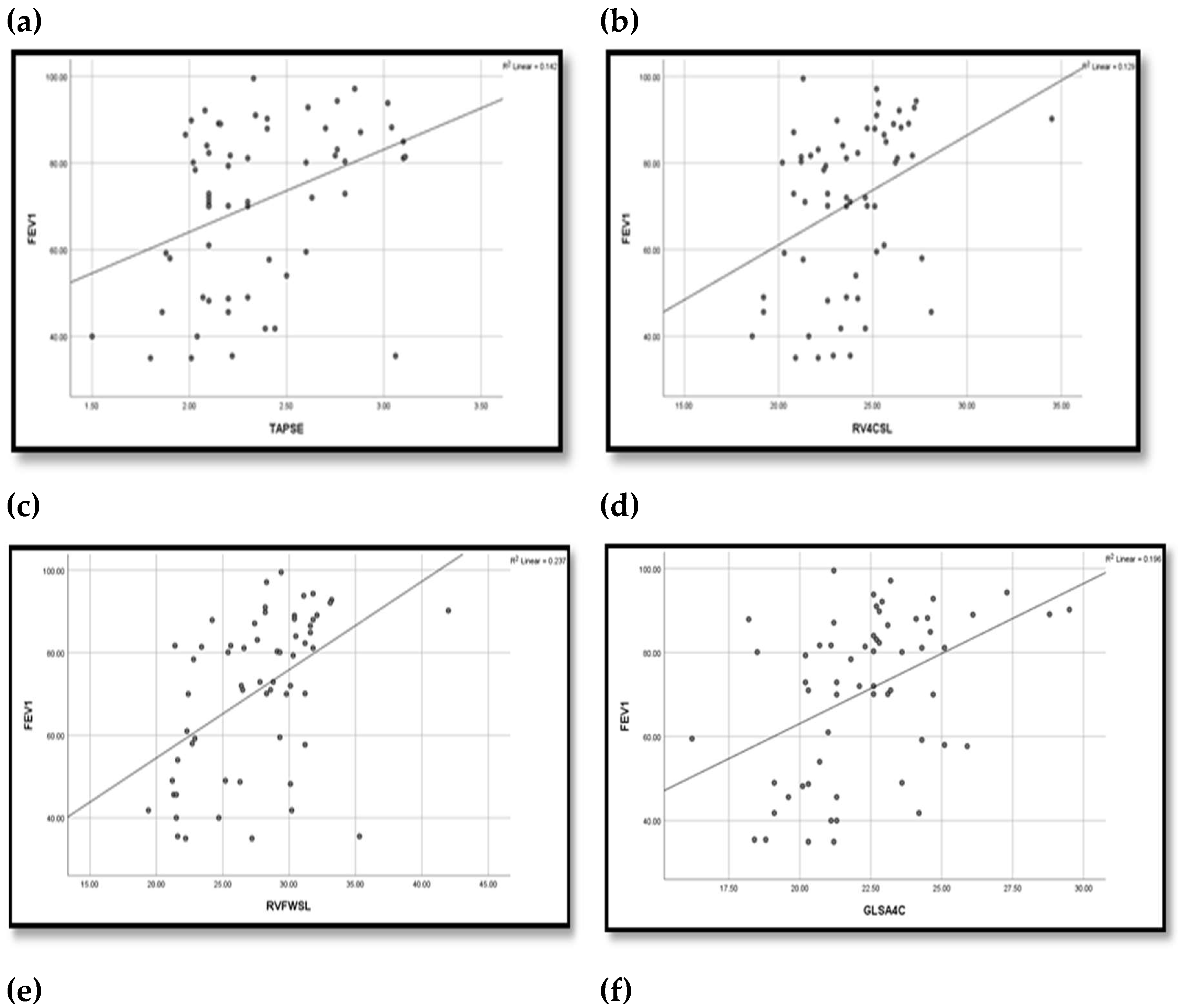 Preprints 150431 g002a