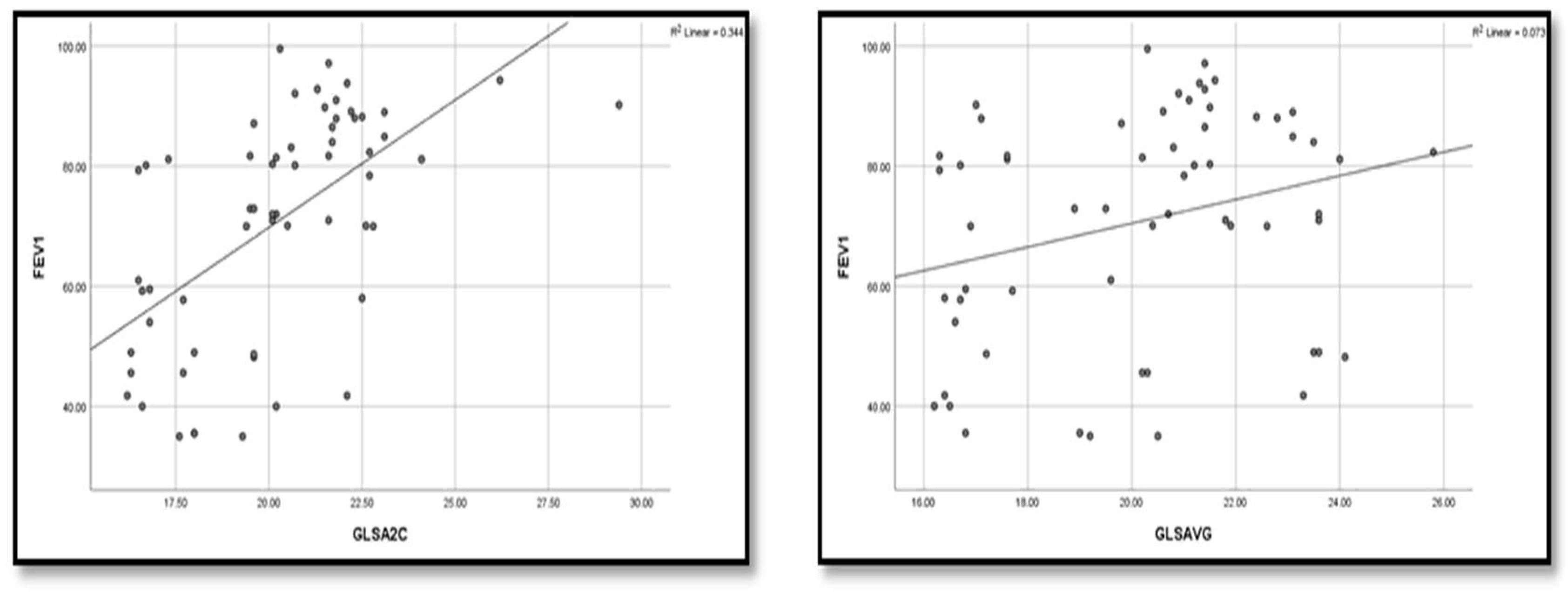 Preprints 150431 g002b
