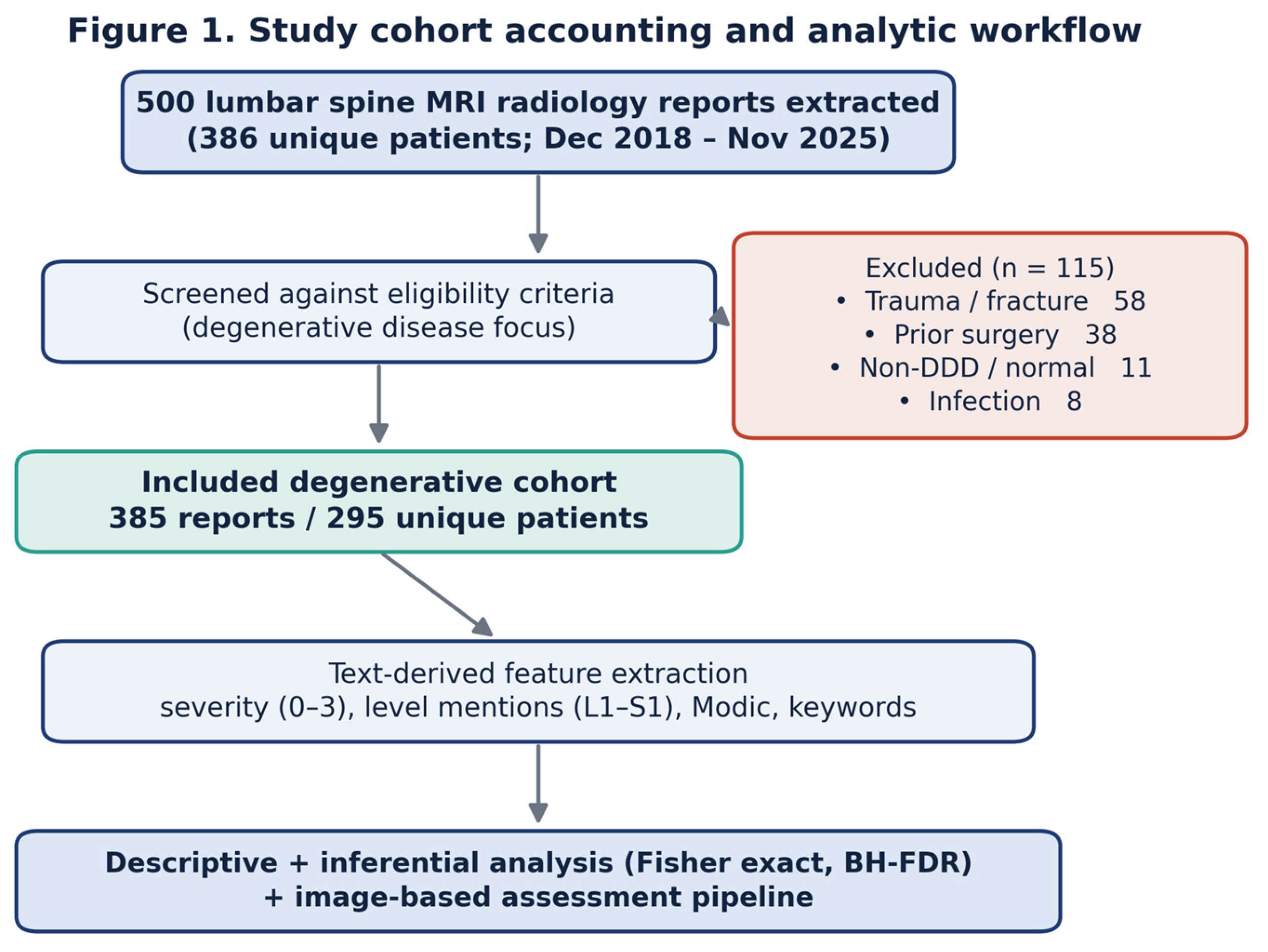 Preprints 220593 g001 Preprints 220593 g001