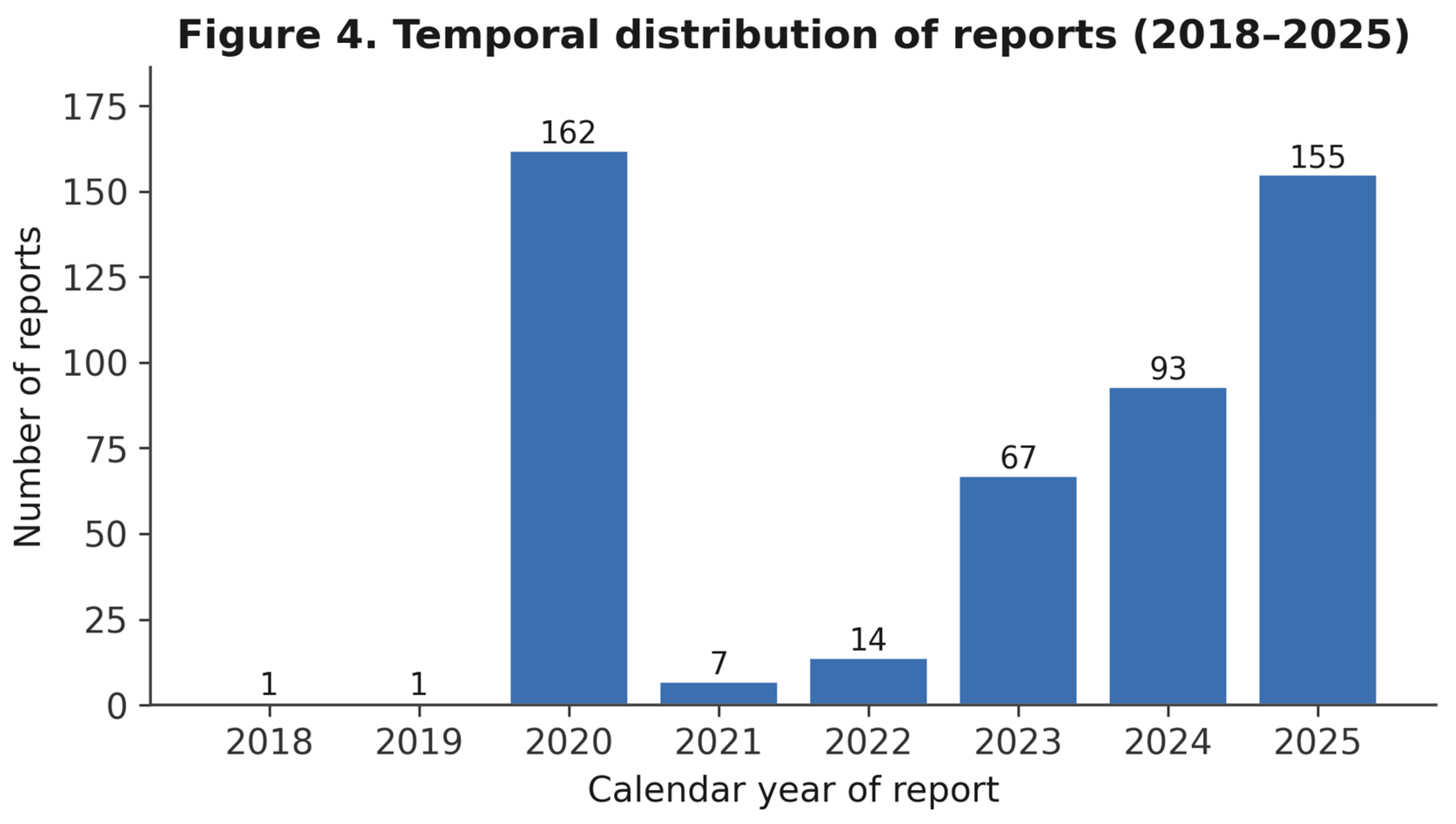 Preprints 220593 g004 Preprints 220593 g004