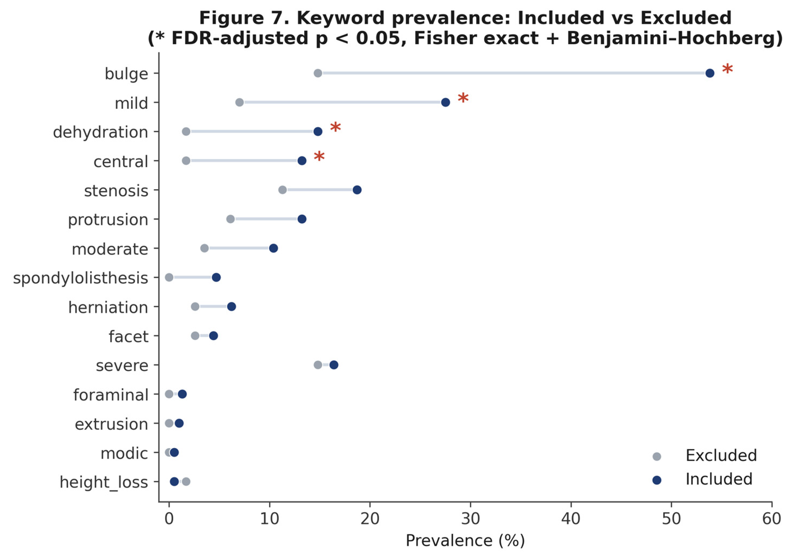 Preprints 220593 g007 Preprints 220593 g007
