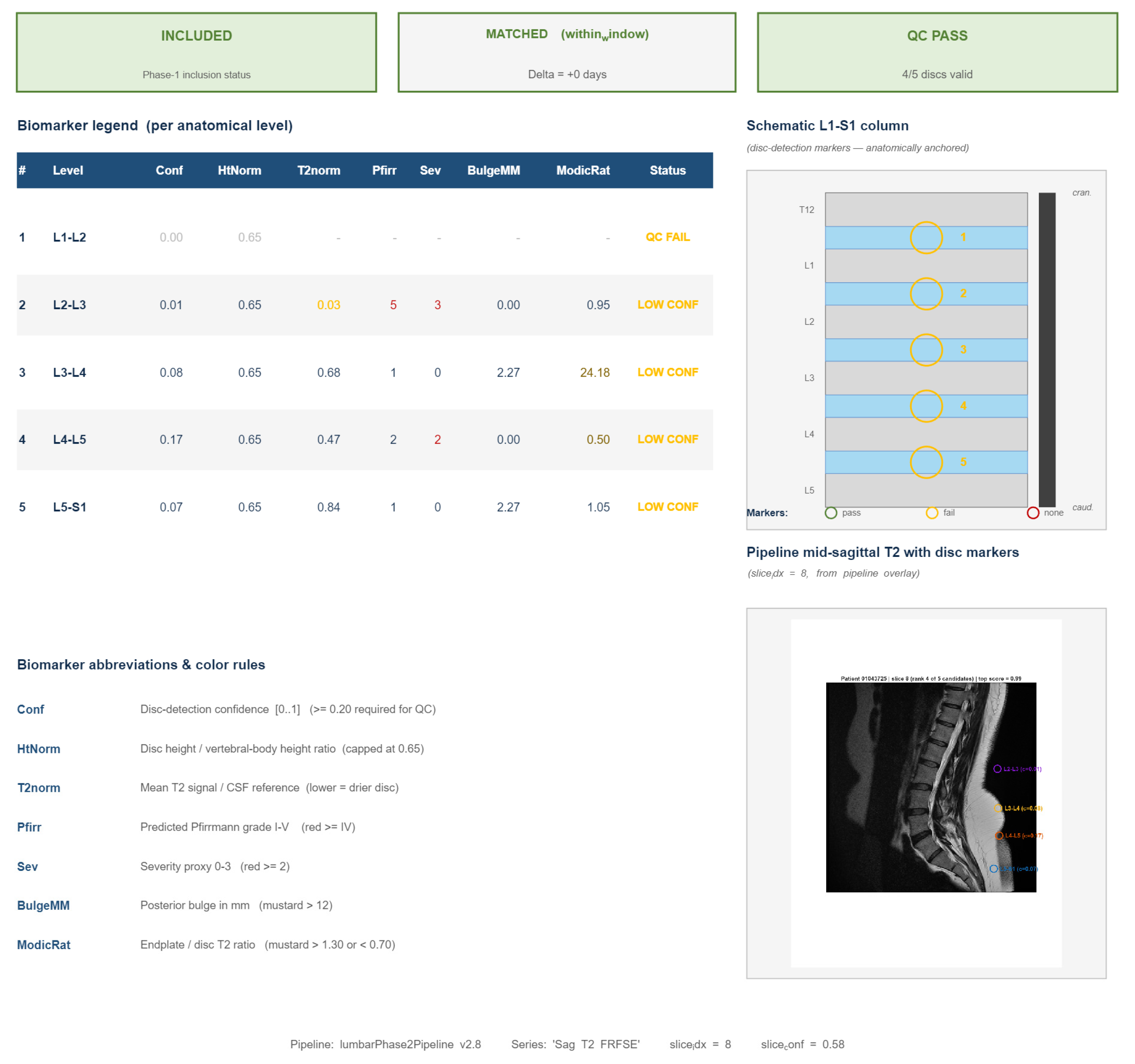 Preprints 220593 g012 Preprints 220593 g012