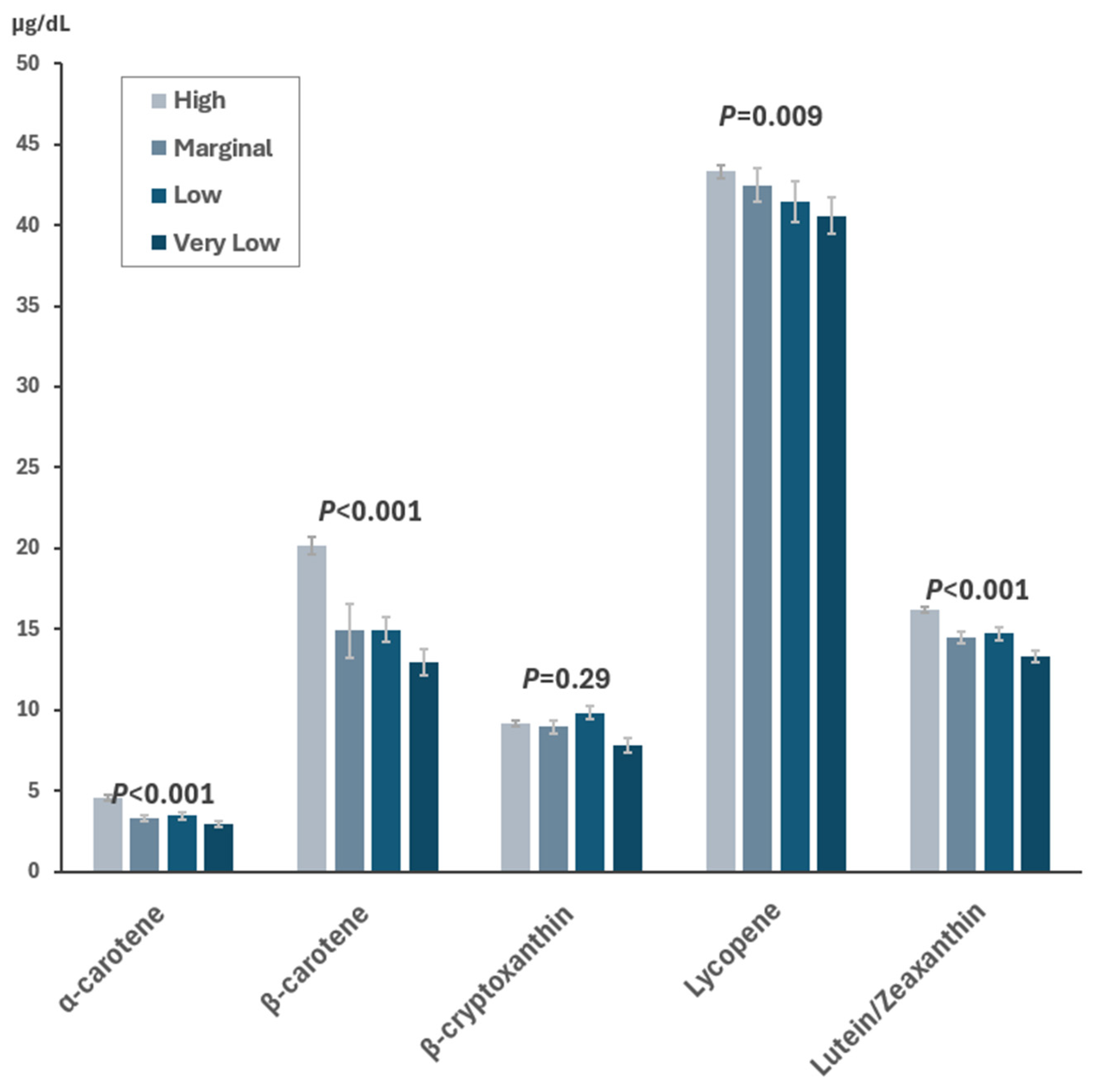 Preprints 143900 g001