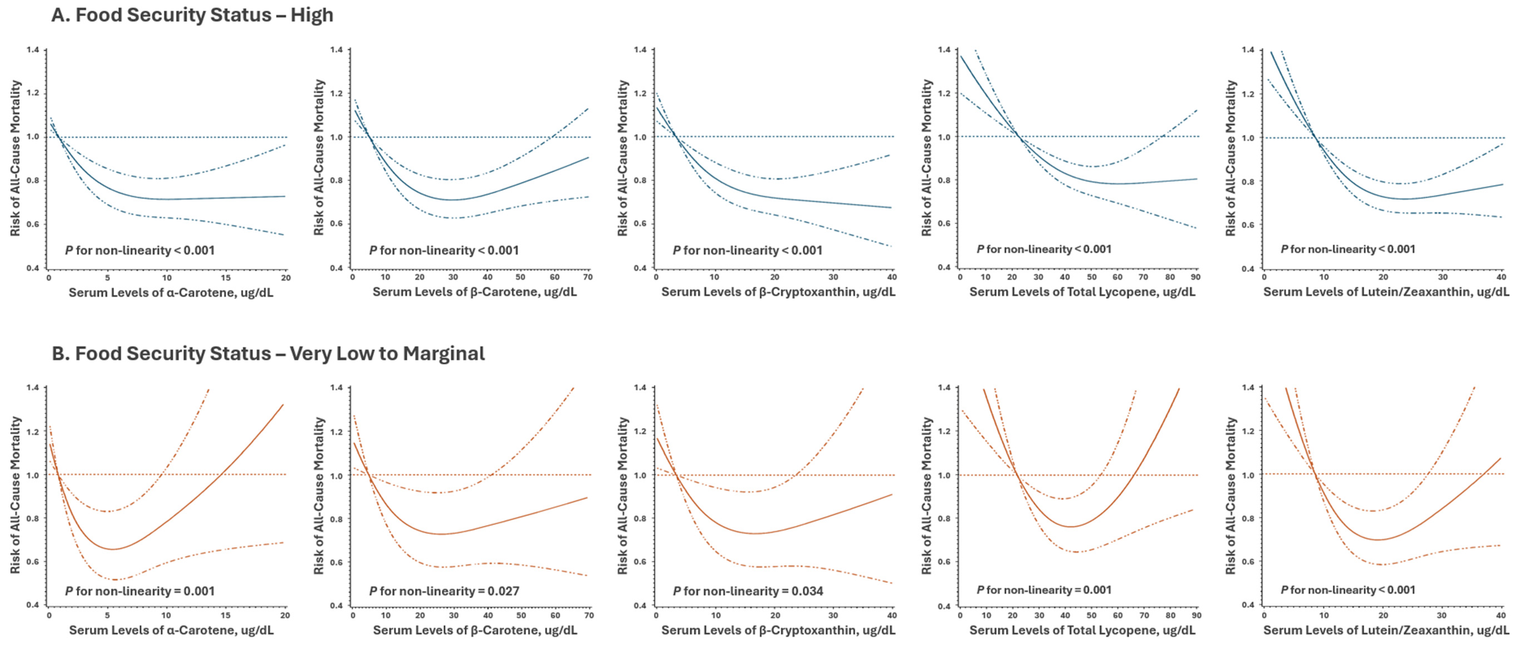 Preprints 143900 g002