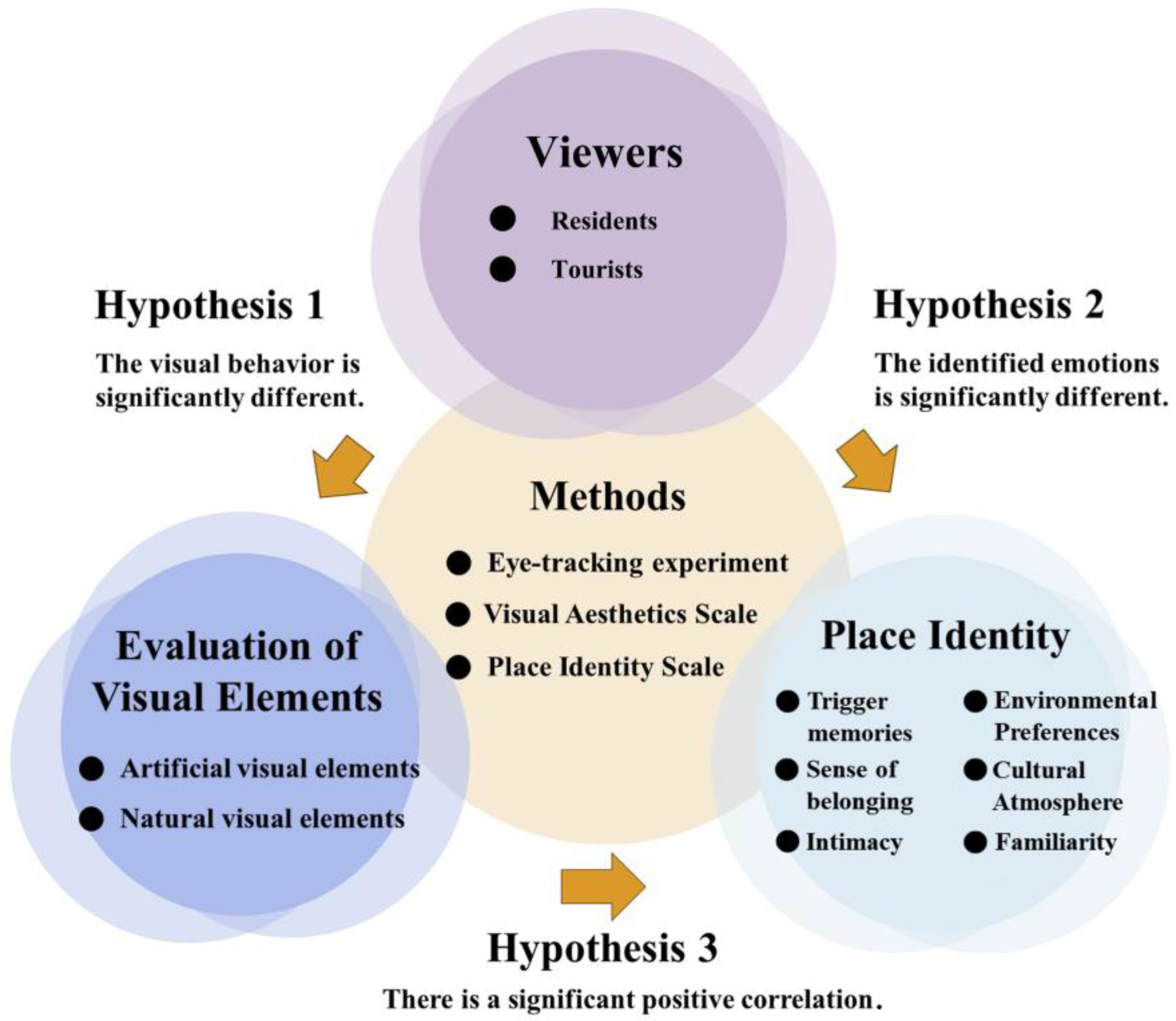 Preprints 151931 g001