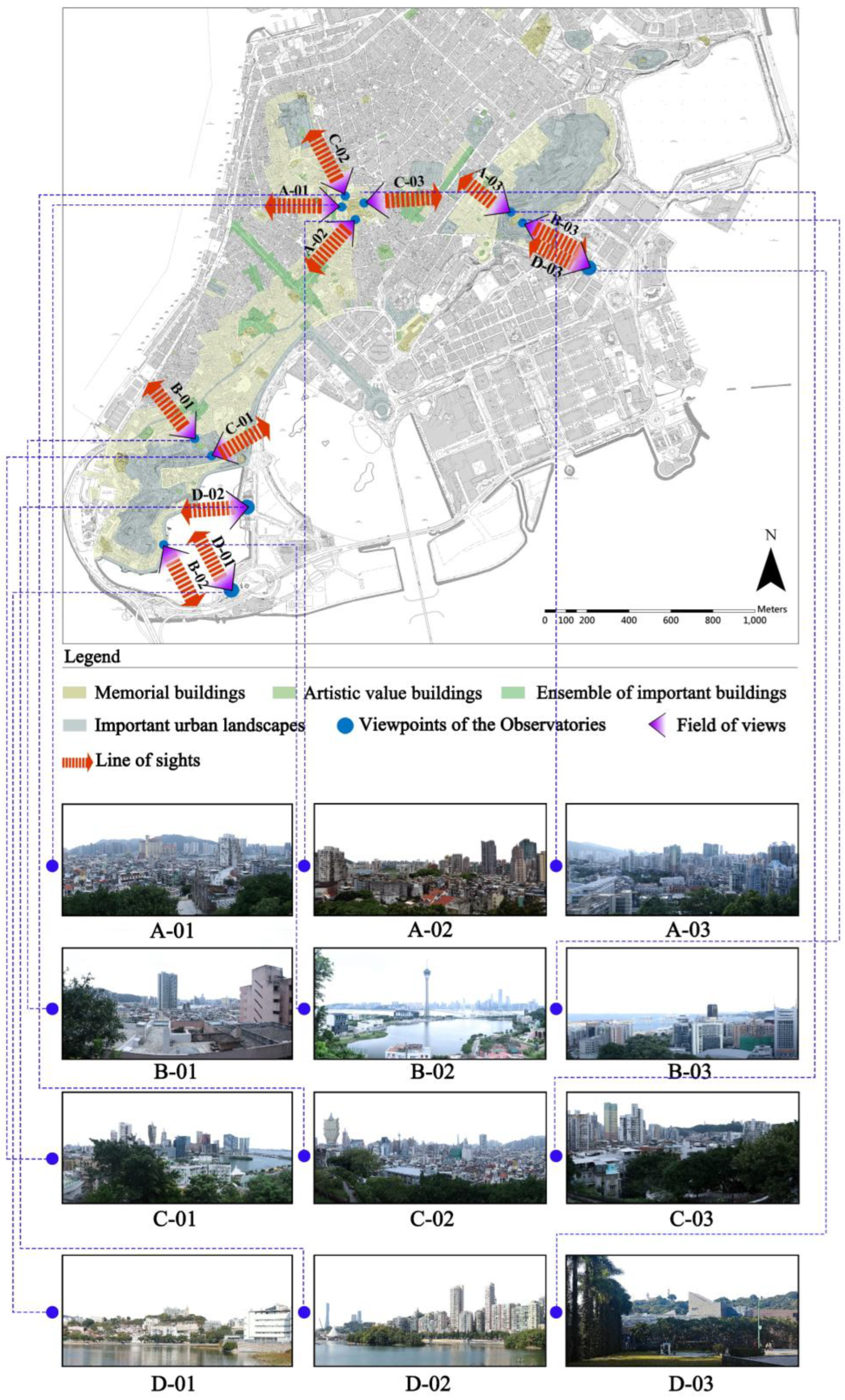 Preprints 151931 g003