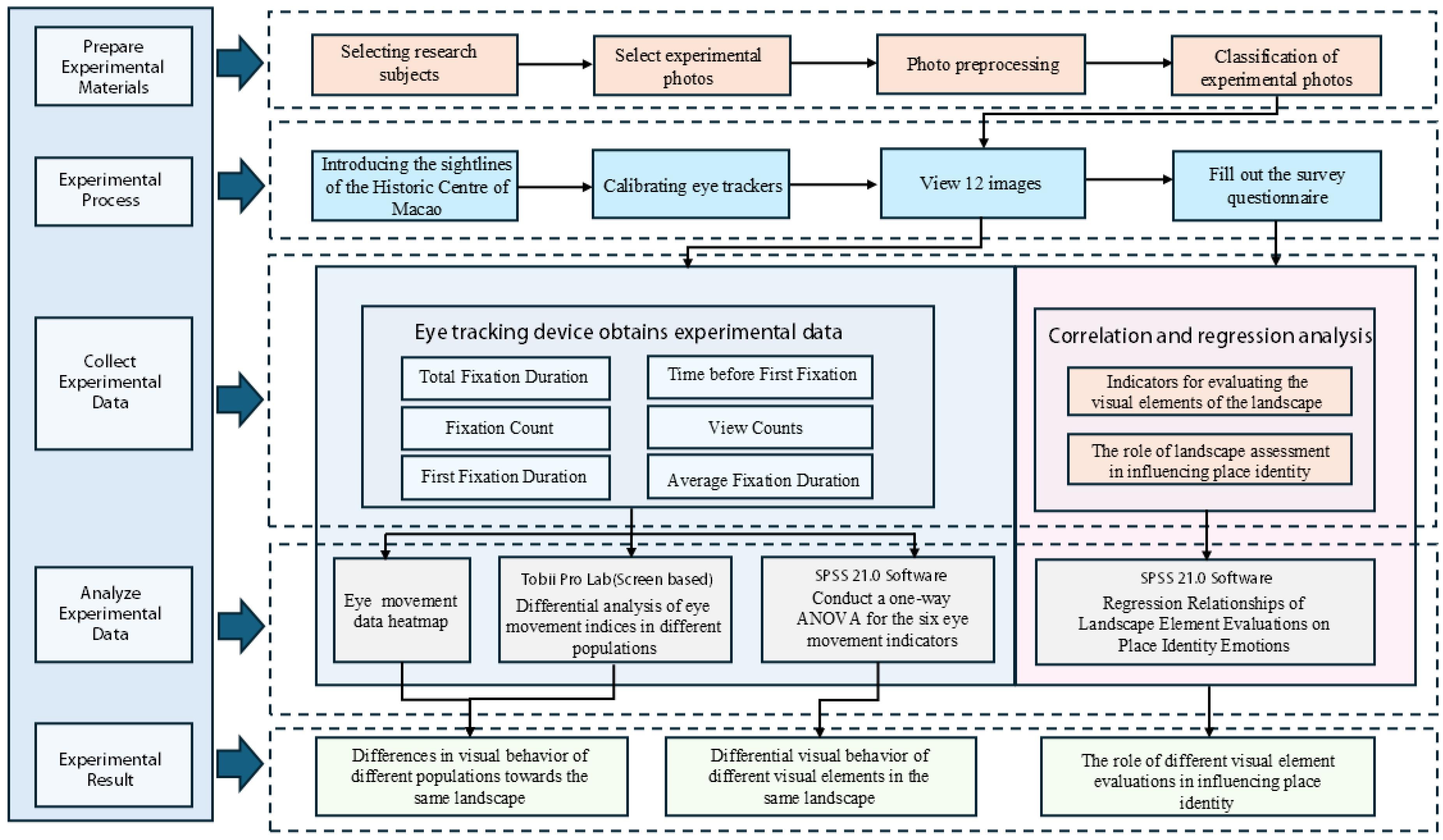 Preprints 151931 g004