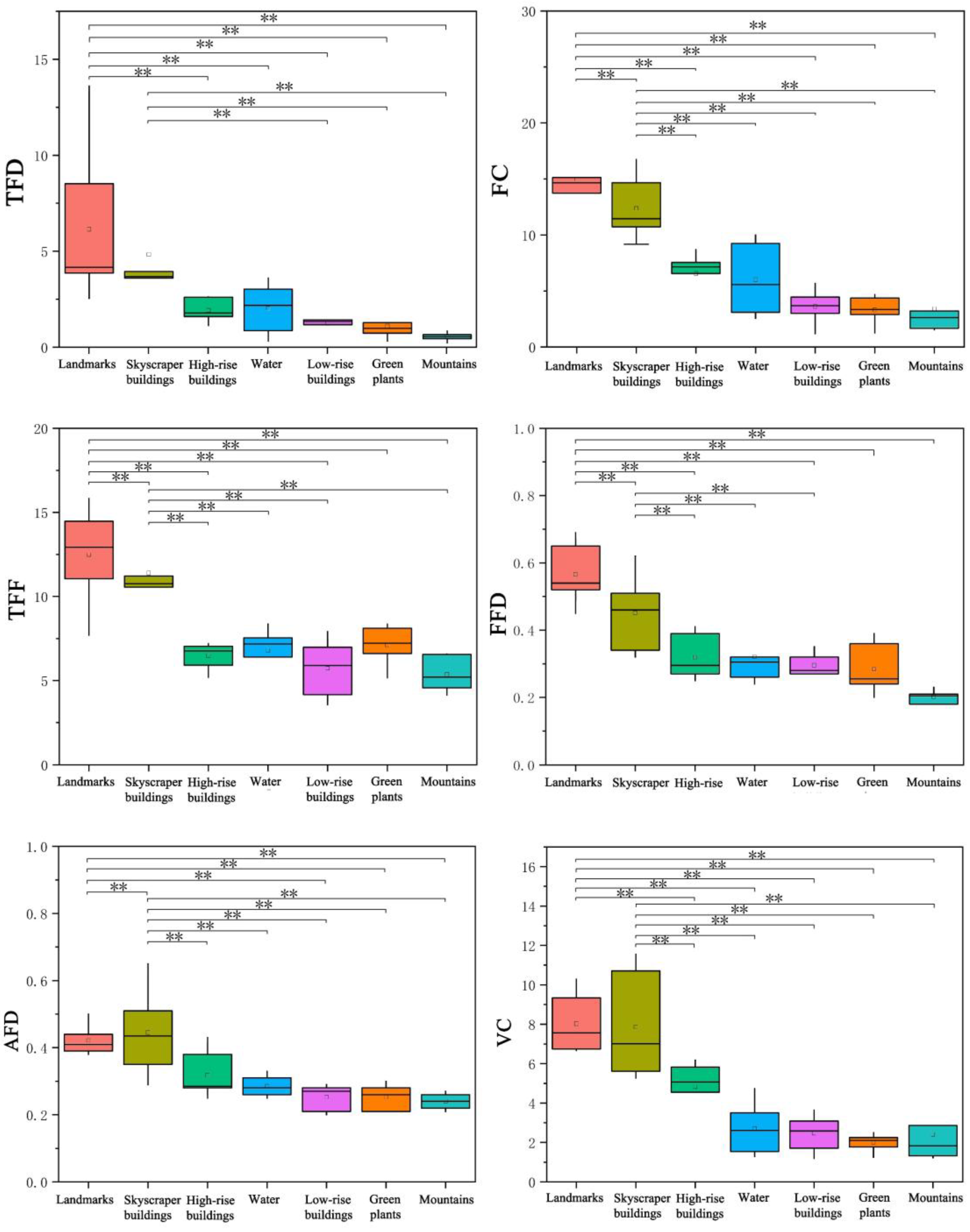 Preprints 151931 g007