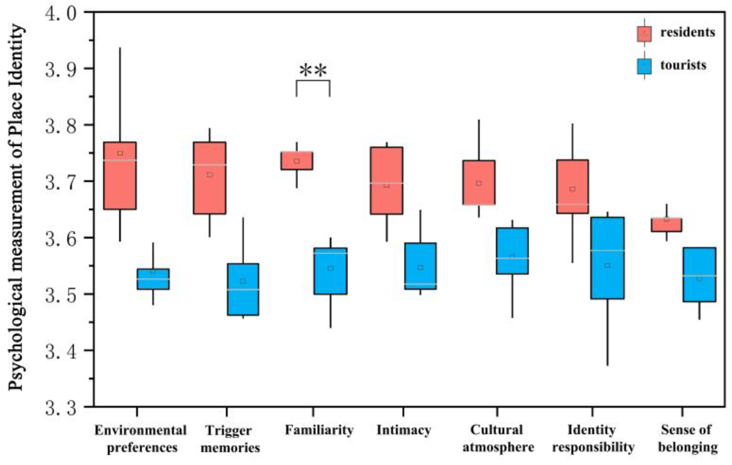 Preprints 151931 g008